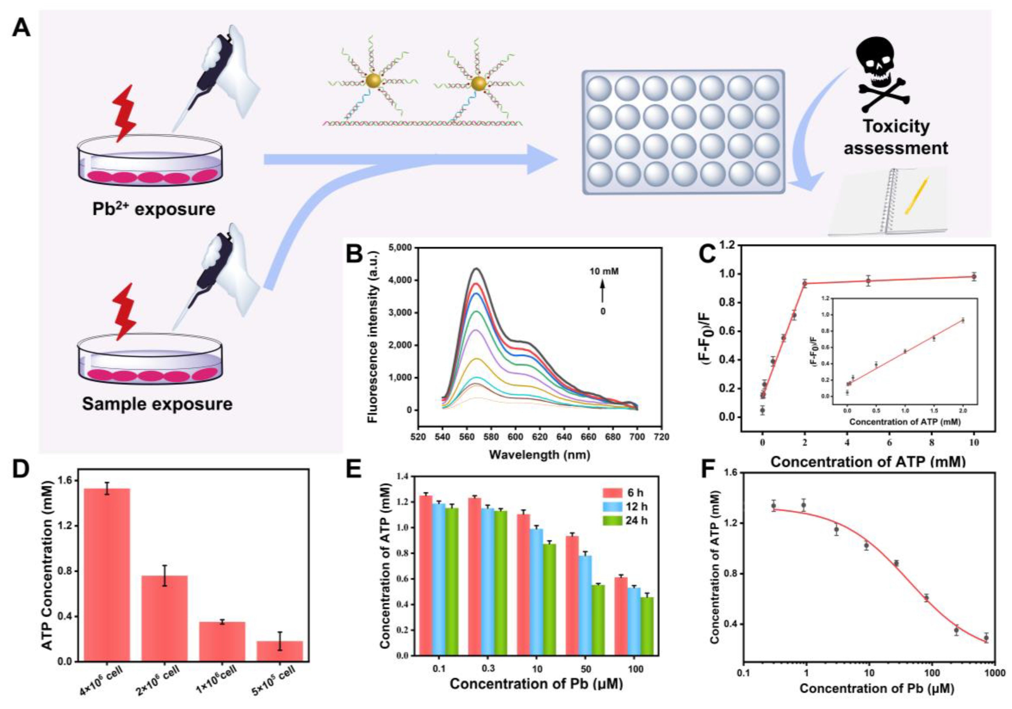 Sensors 23 06877 g003