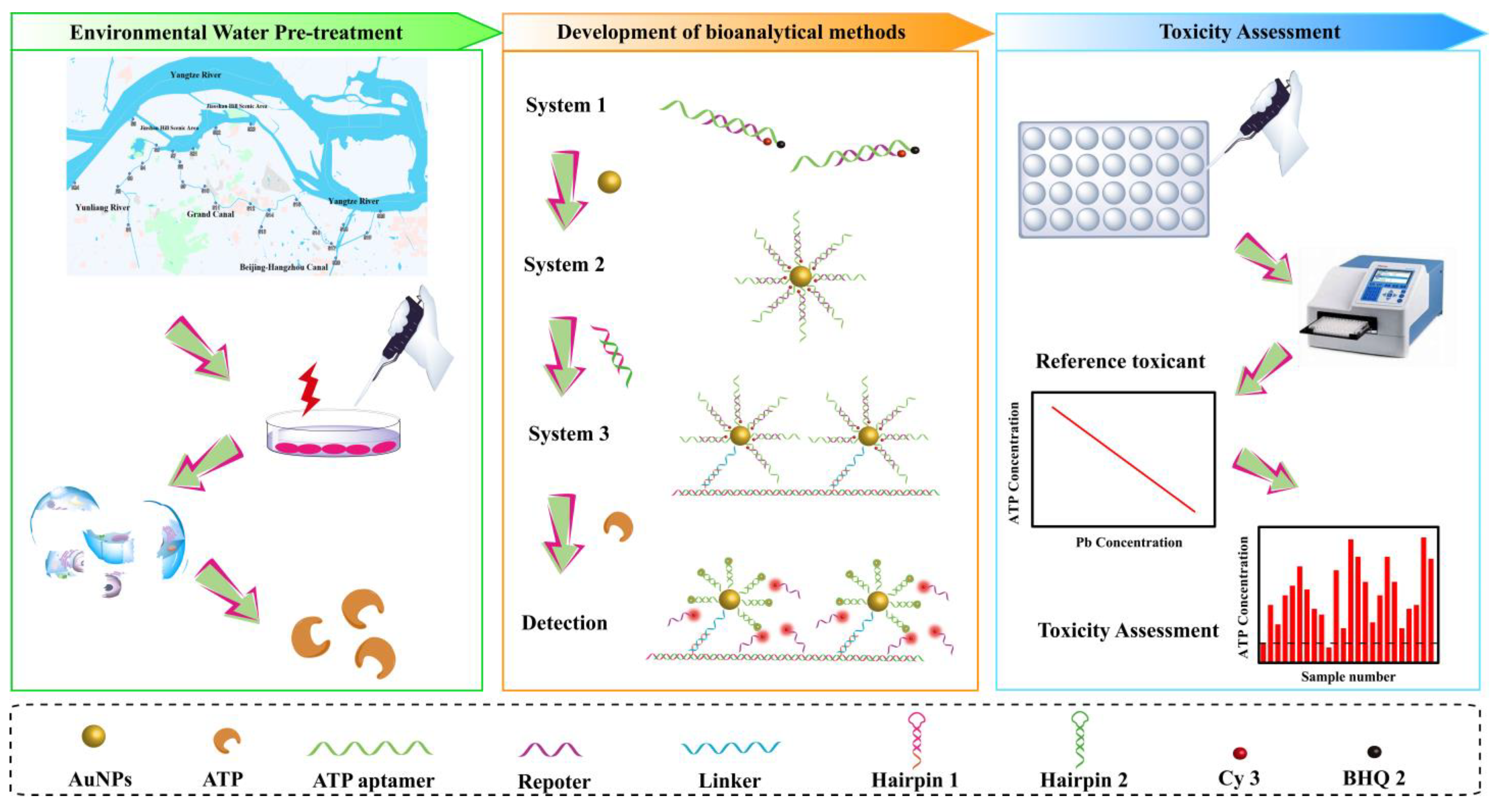 Sensors 23 06877 sch001
