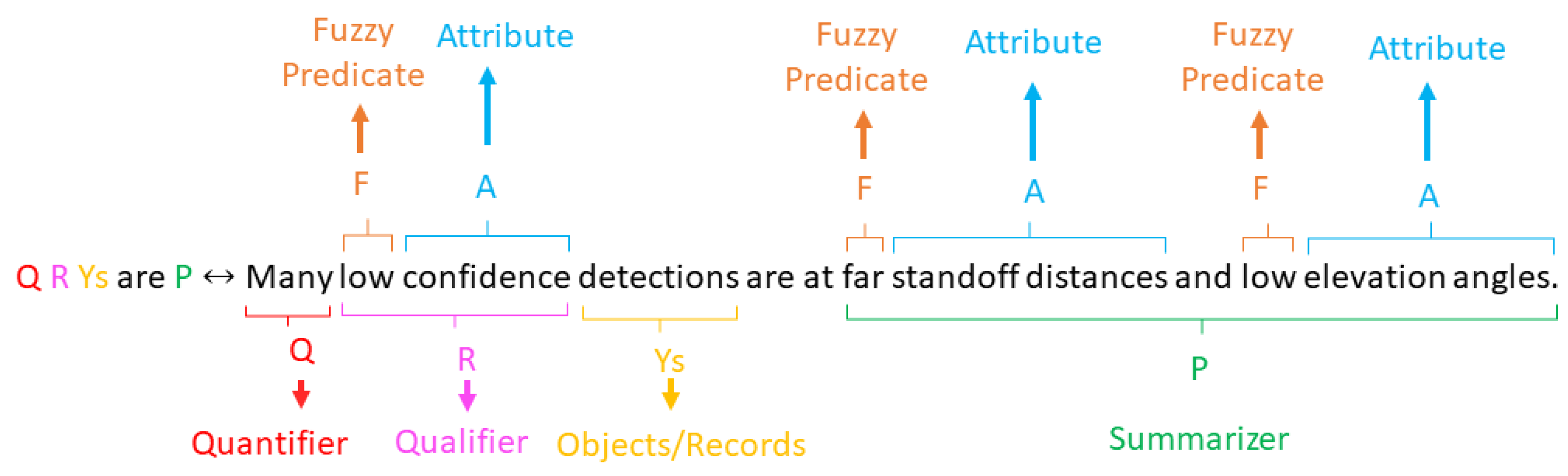 Sensors 23 06879 g004