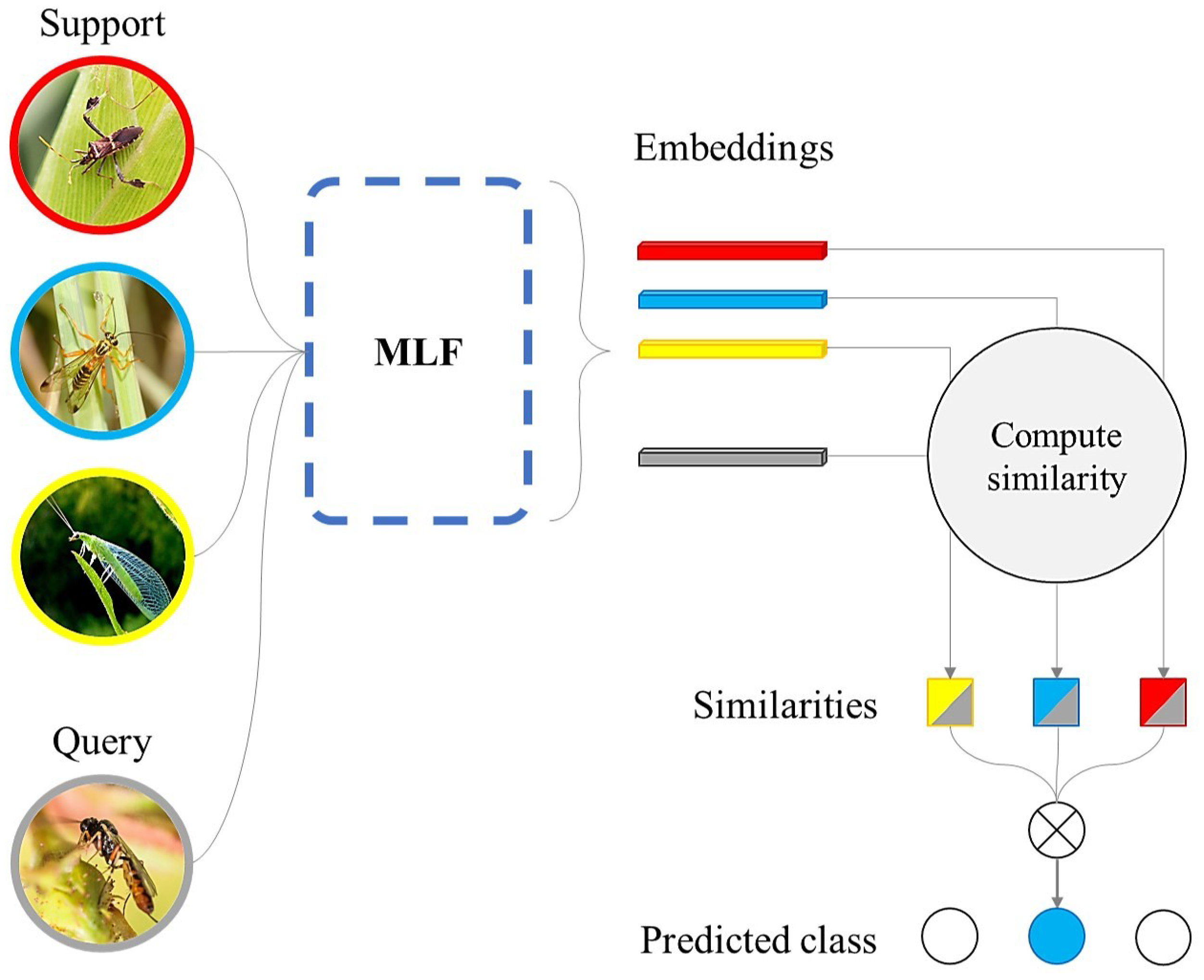 Sensors 23 06880 g003