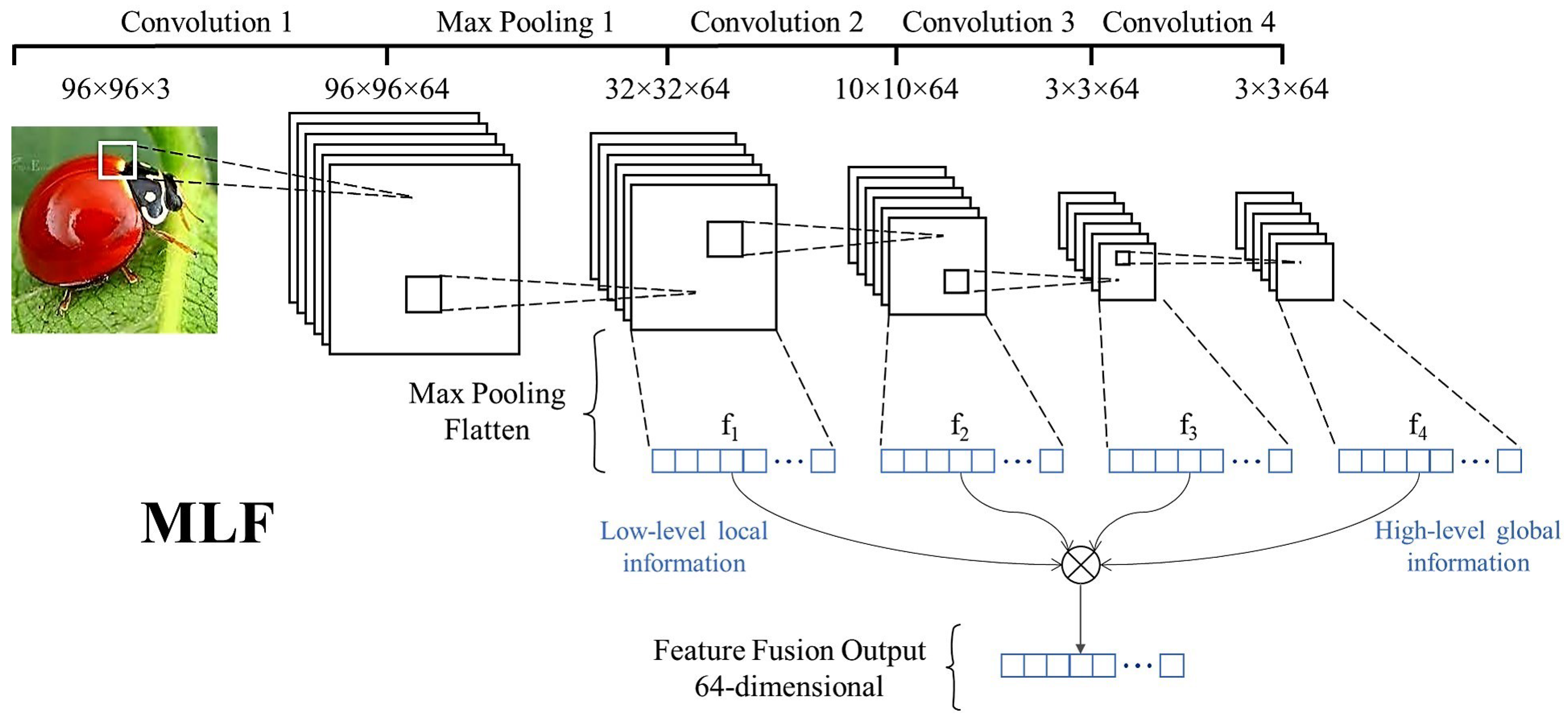 Sensors 23 06880 g004