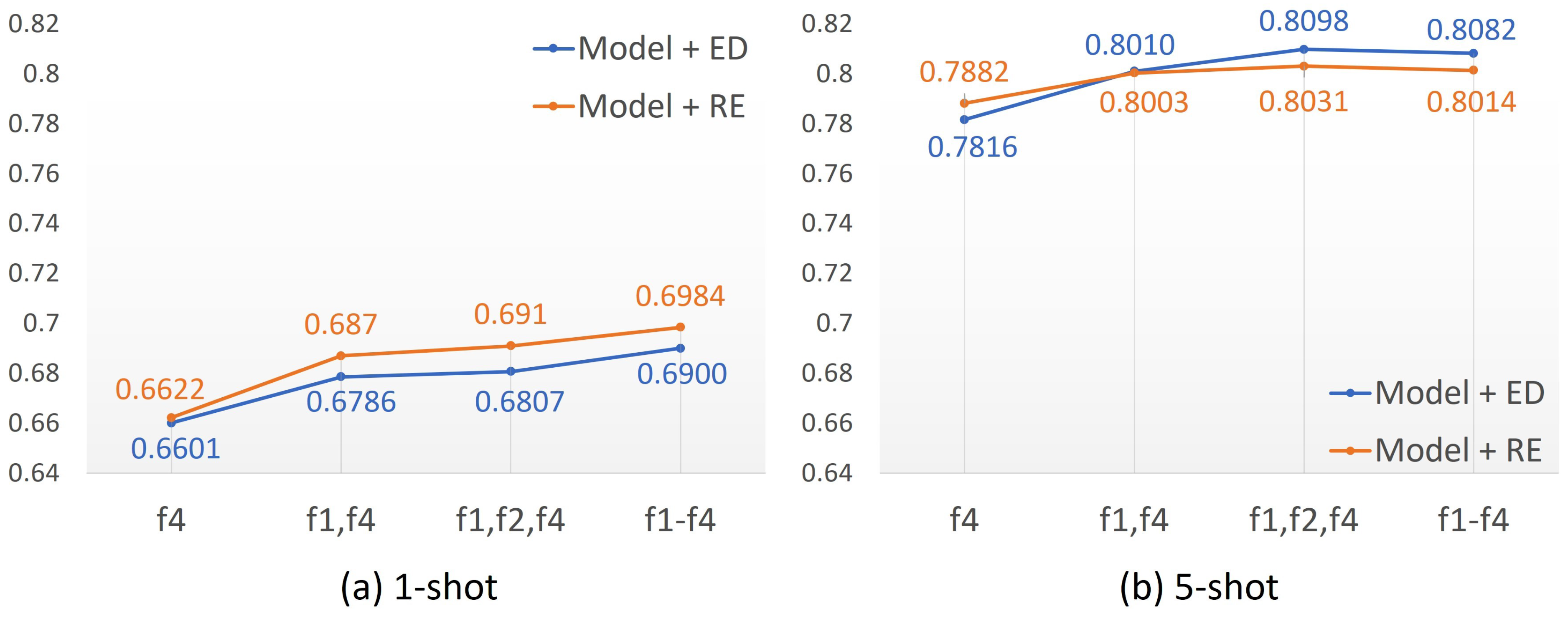 Sensors 23 06880 g005