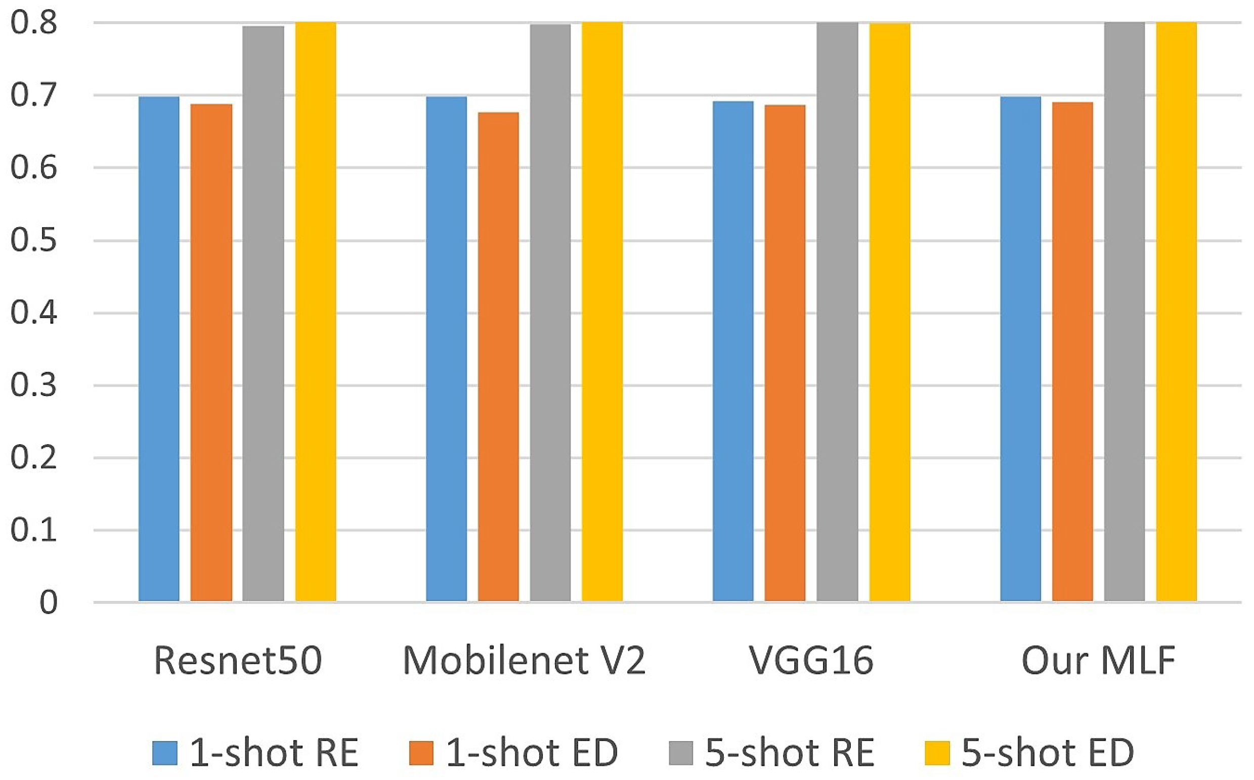 Sensors 23 06880 g006