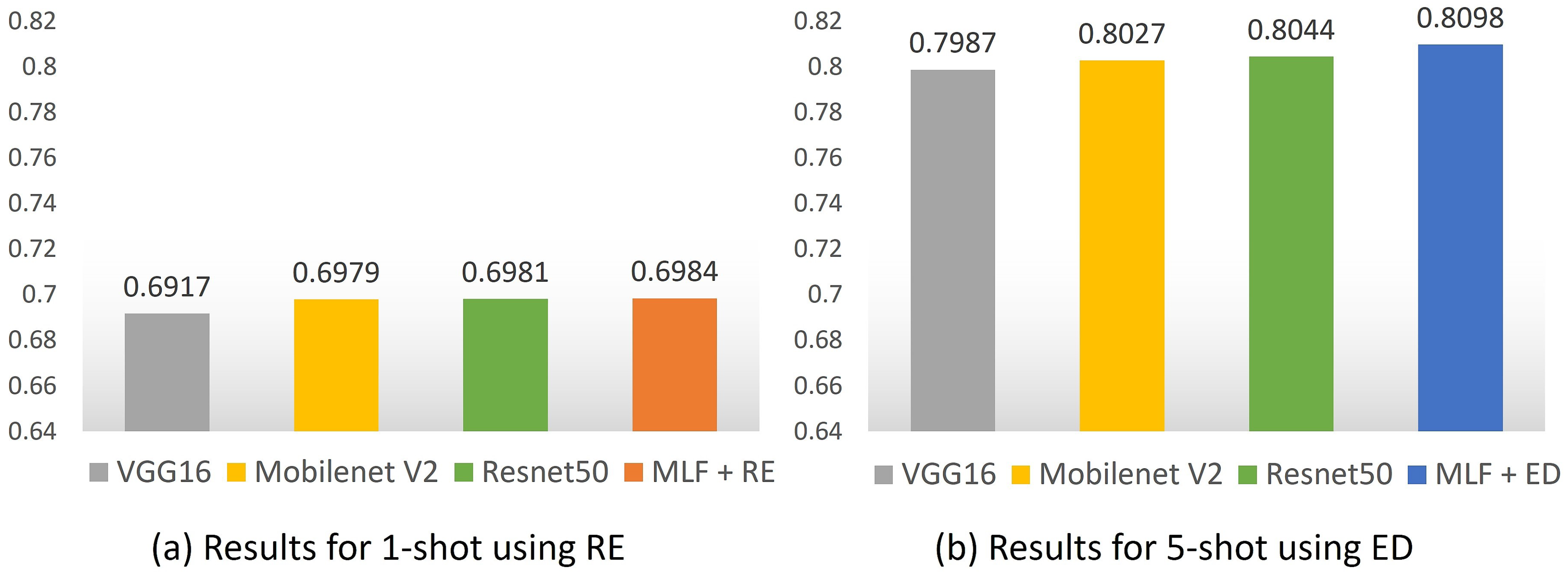 Sensors 23 06880 g007