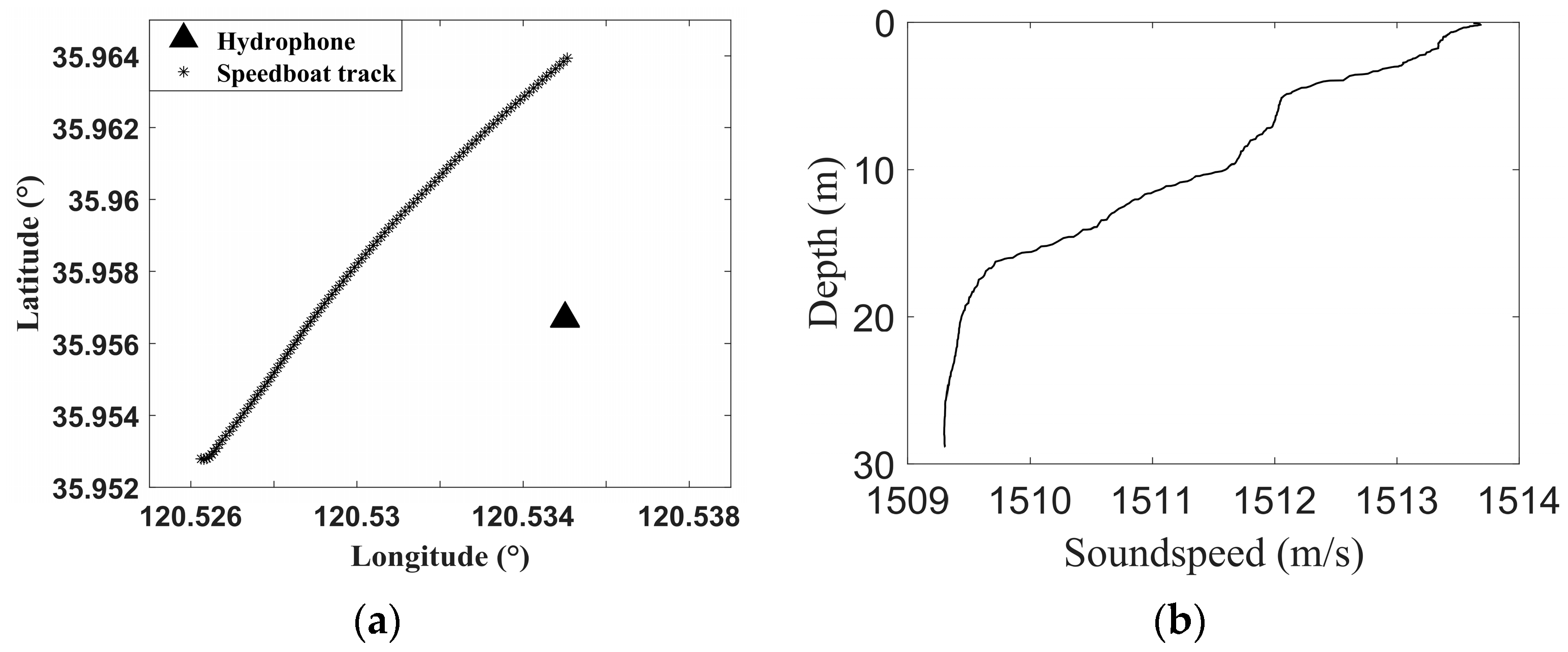 Sensors 23 06881 g010