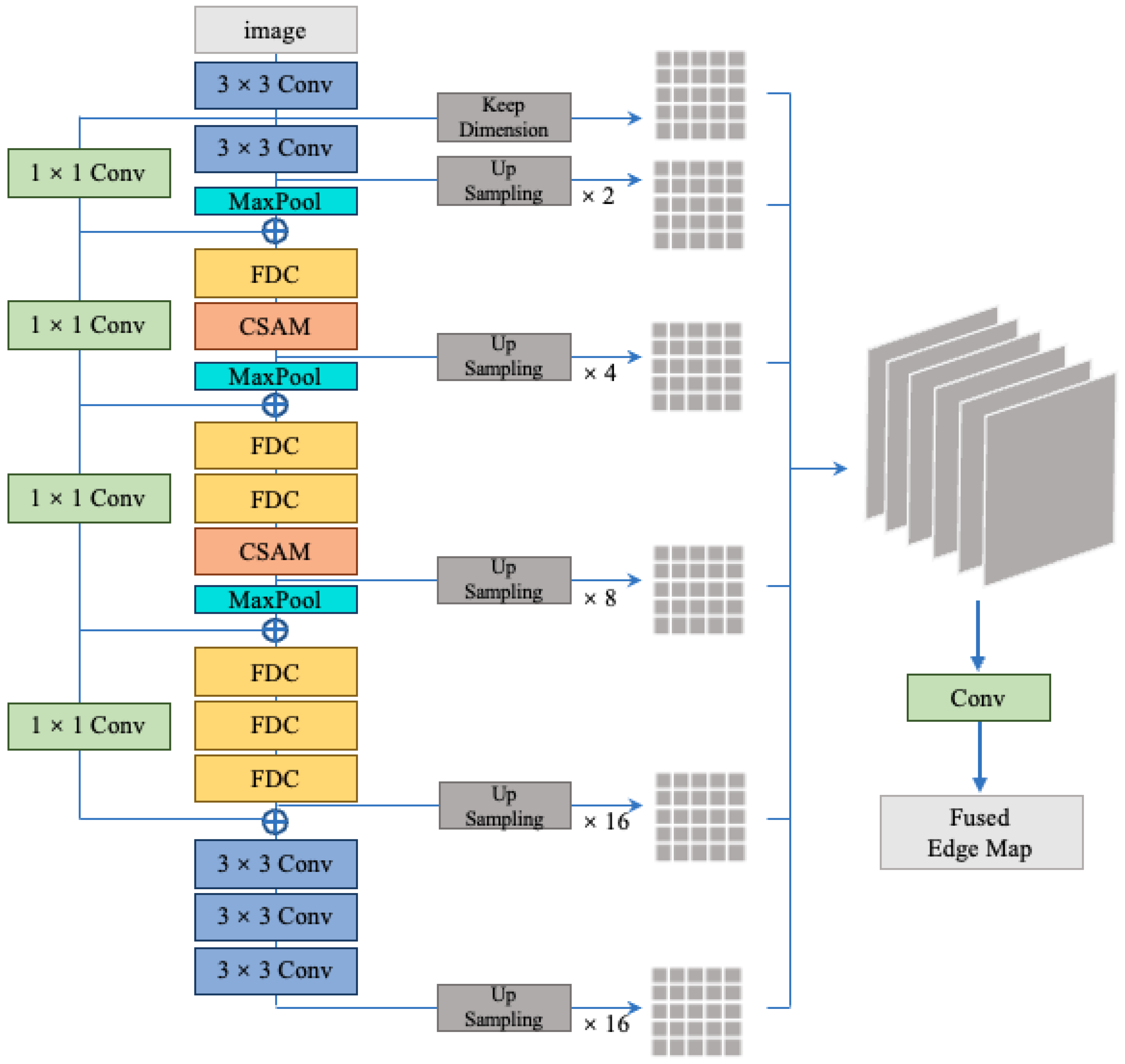 Sensors 23 06883 g002