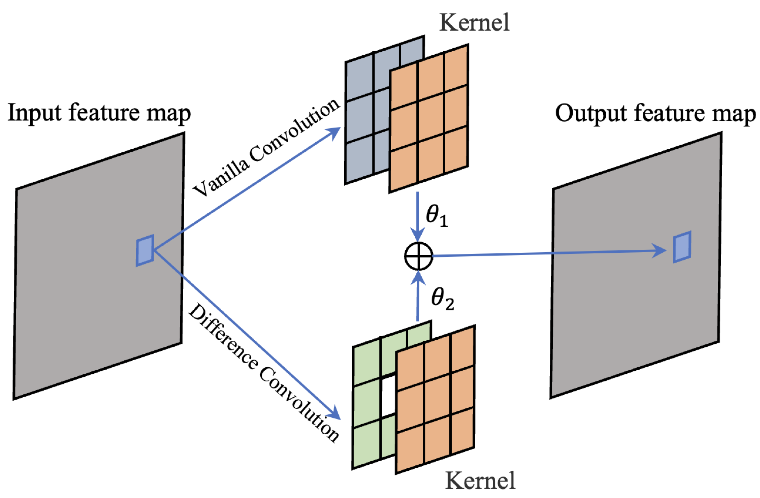 Sensors 23 06883 g005