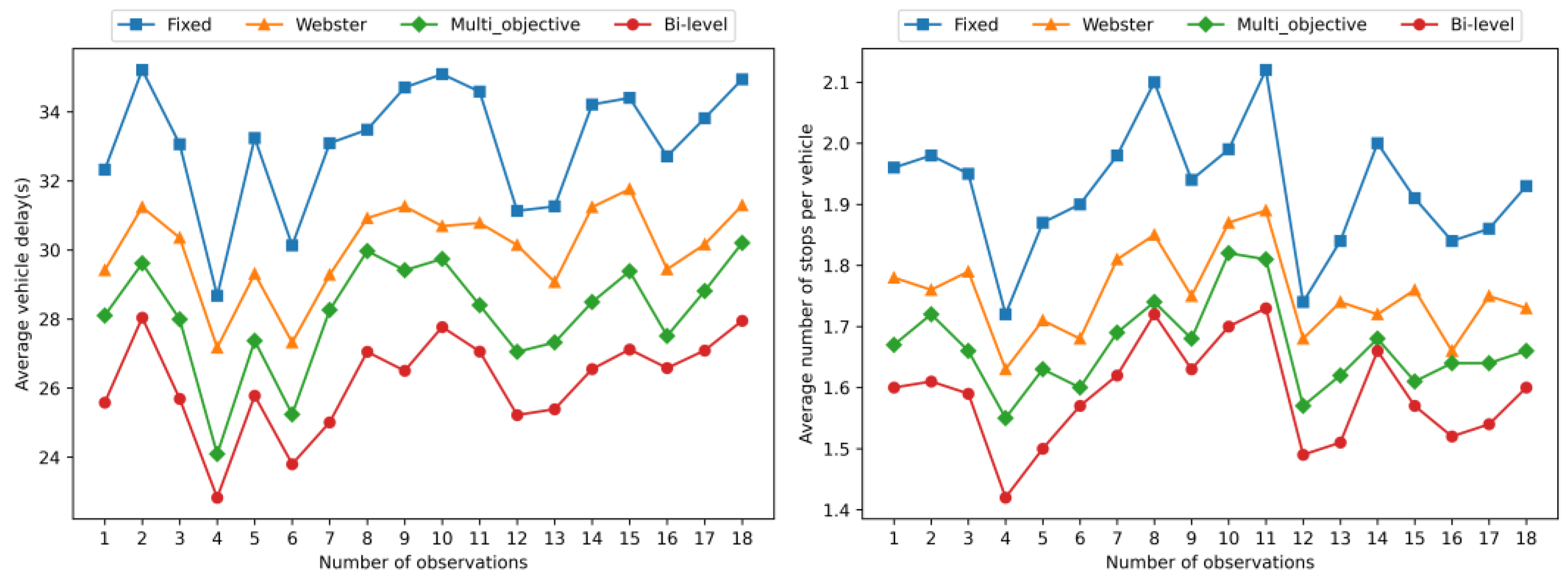 Timing Ramp Optimization of Signal Timing for Urban Expressway Exit Ramp Connecting ...