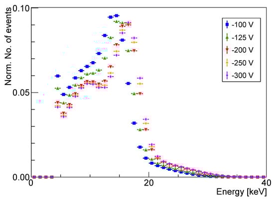 Sensors 23 06886 g0a1