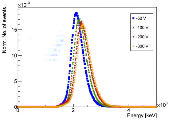 Sensors 23 06886 g0a2