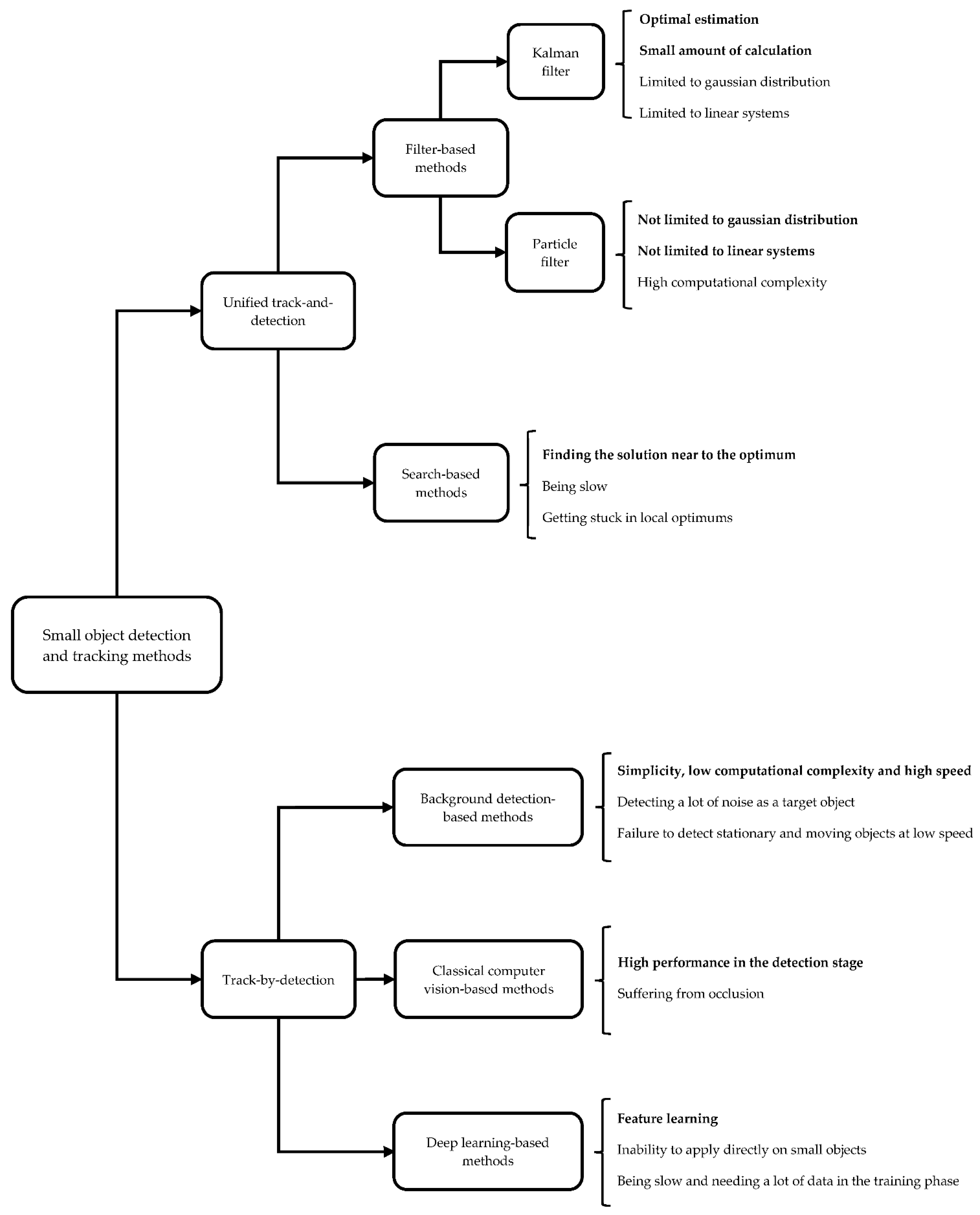Sensors 23 06887 g002