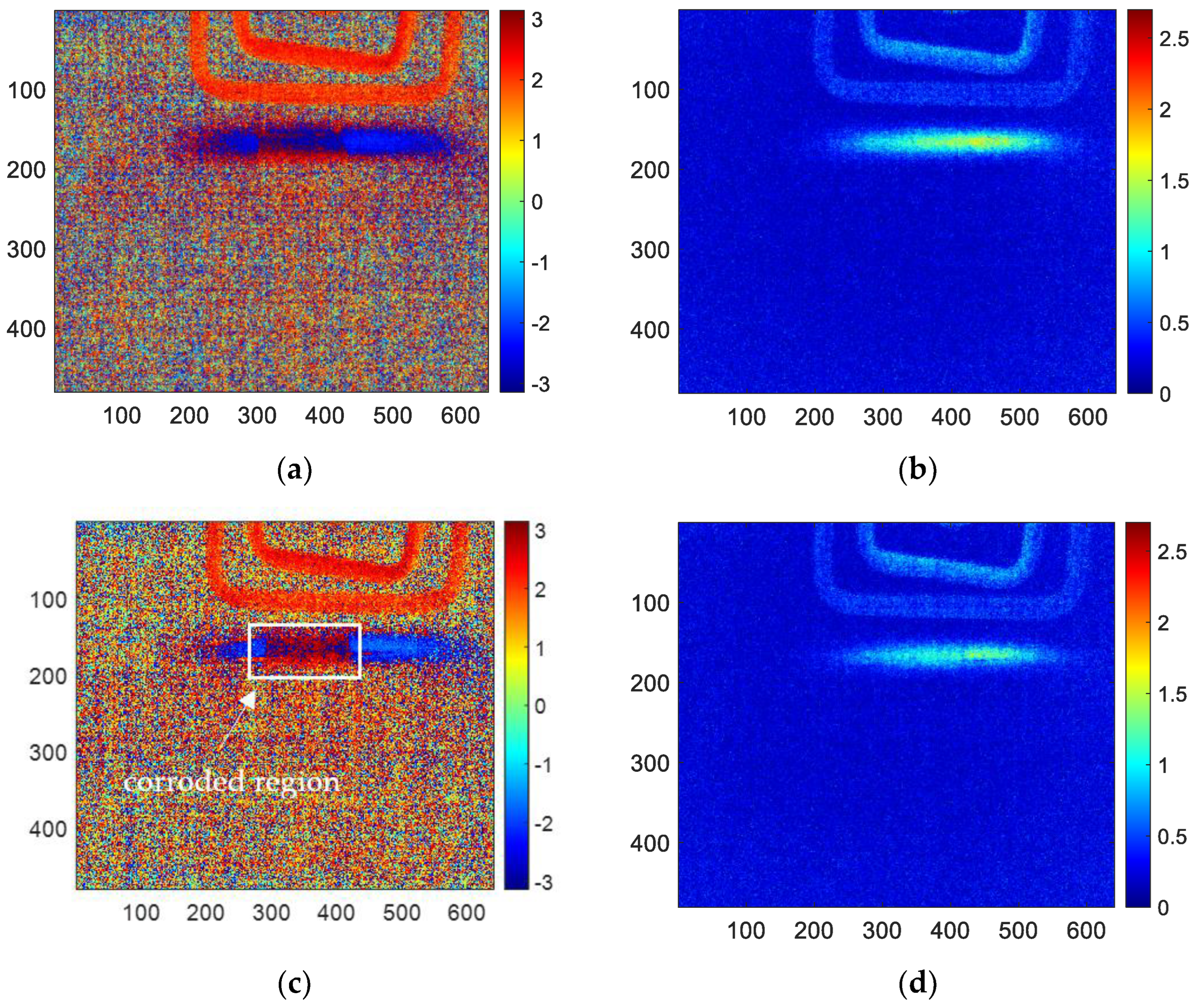 Sensors 23 06889 g008a