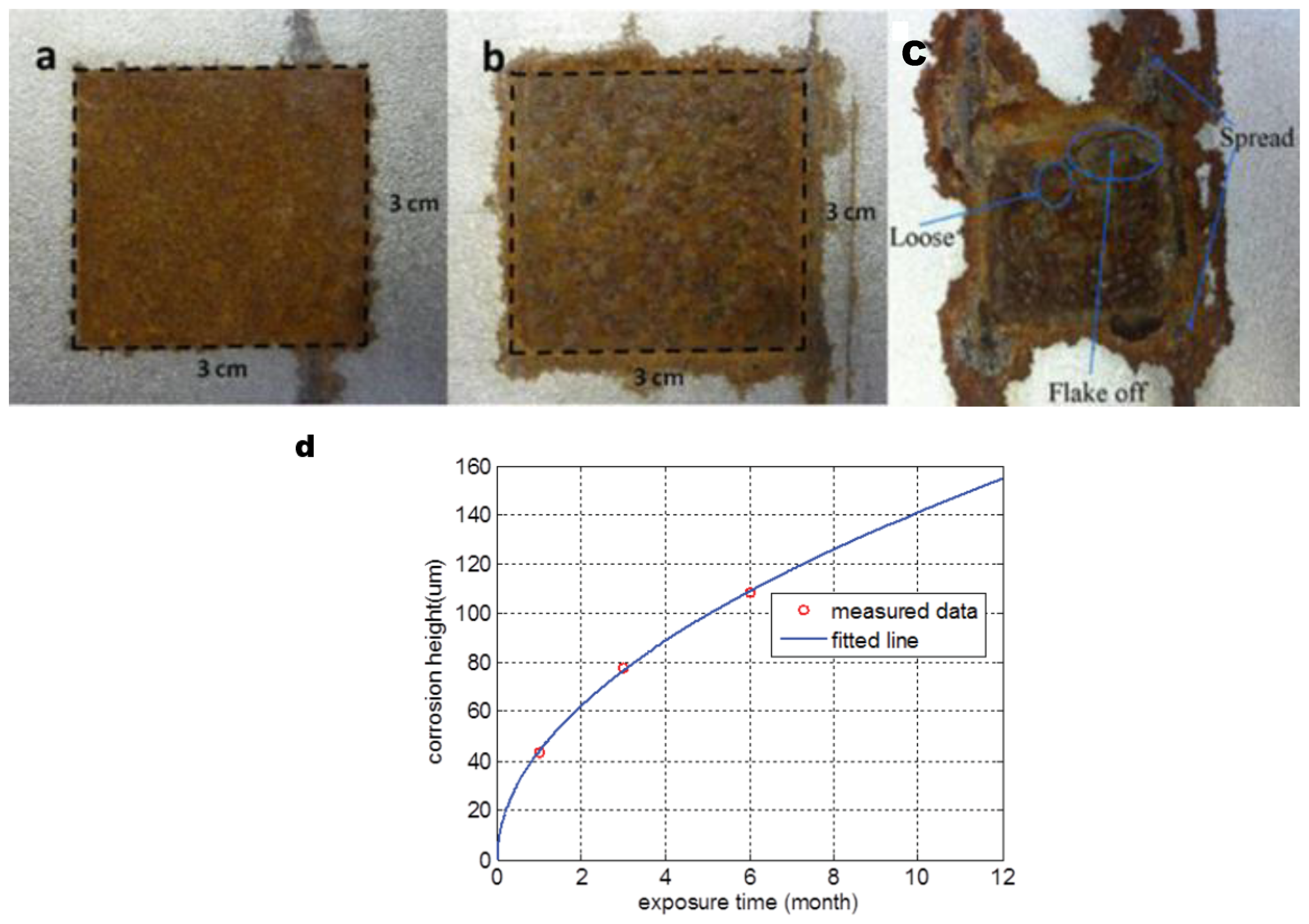 Sensors 23 06889 g013