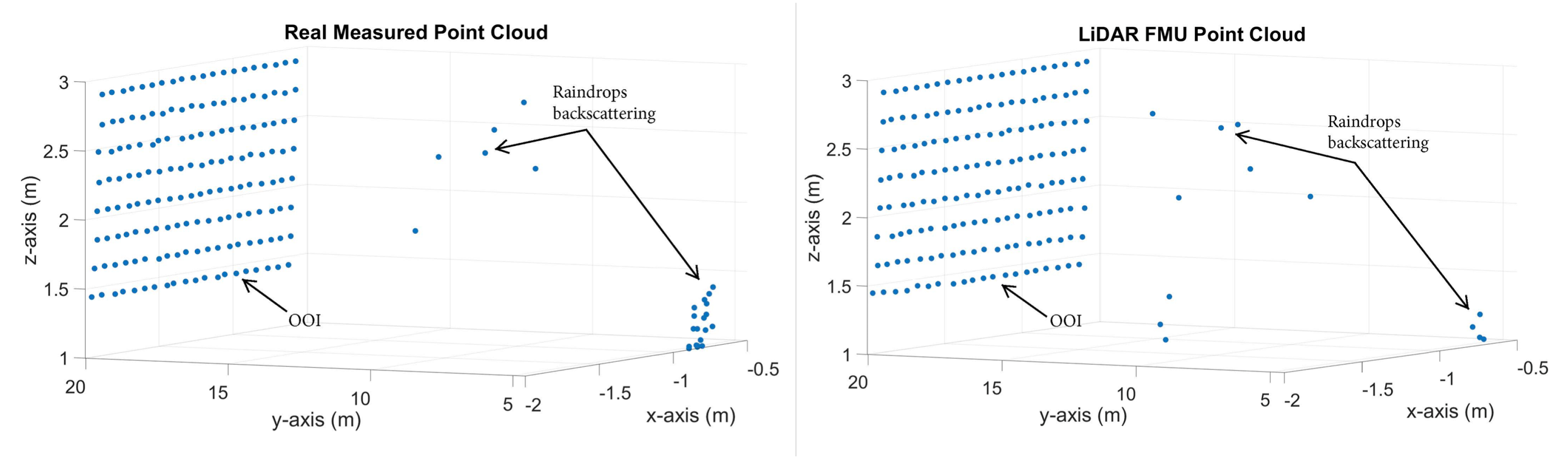 Sensors 23 06891 g010 Sensors 23 06891 g010