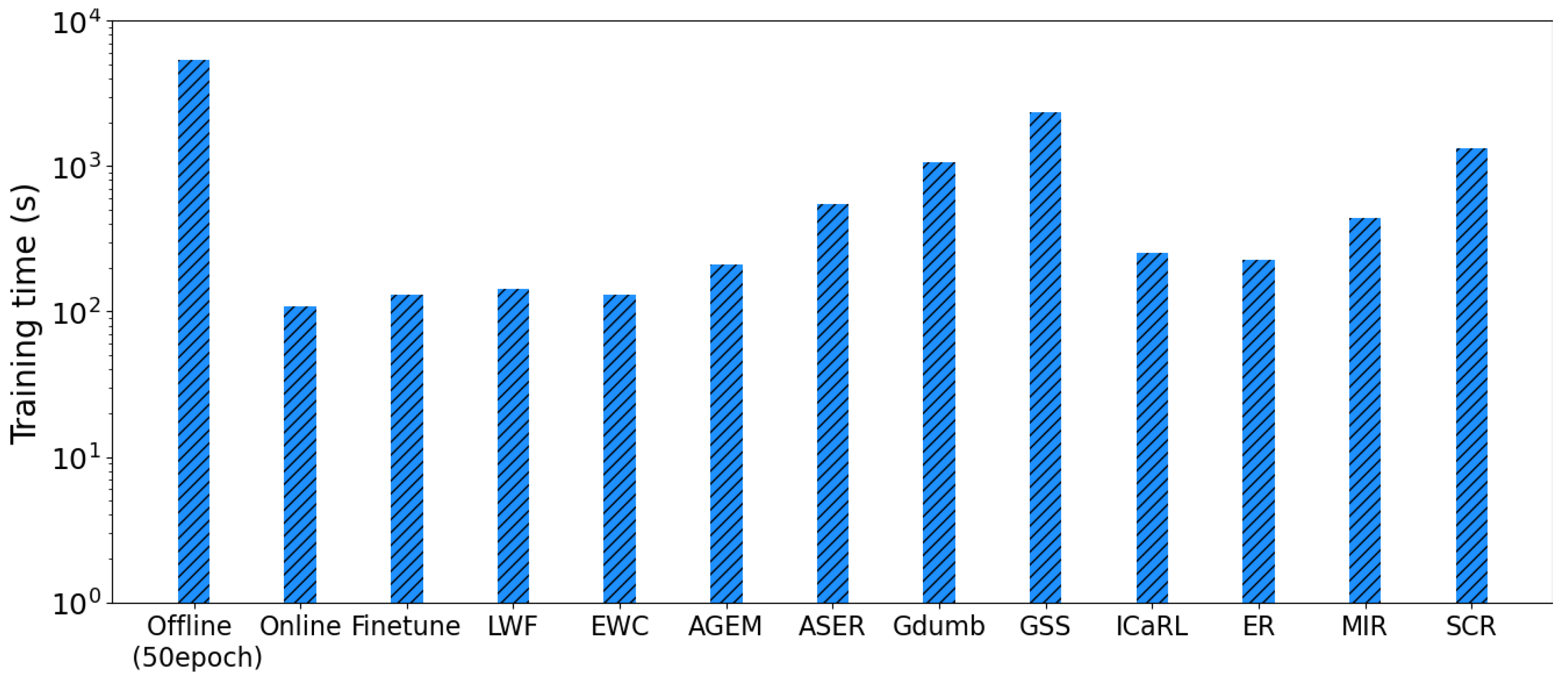Sensors 23 06893 g003 Sensors 23 06893 g003
