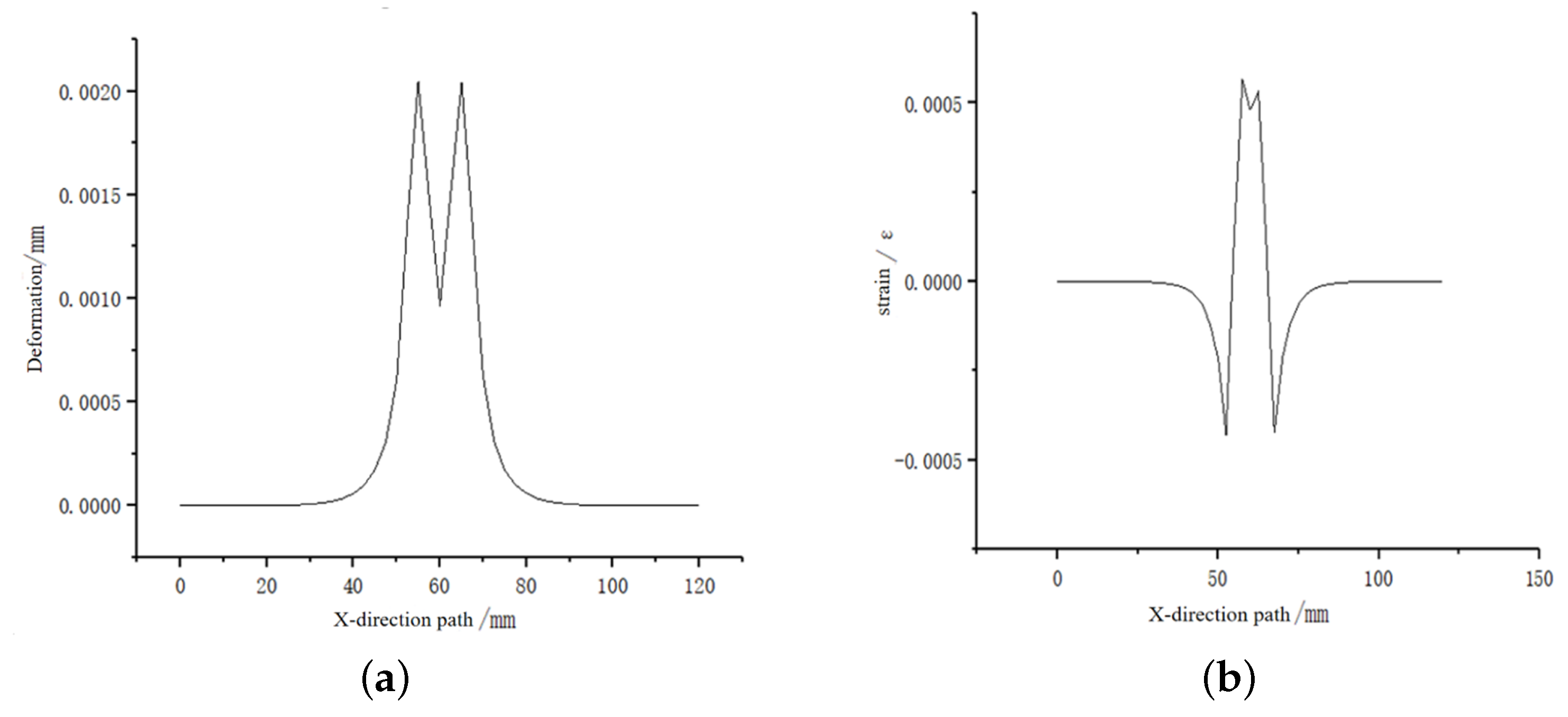 Sensors 23 06897 g006
