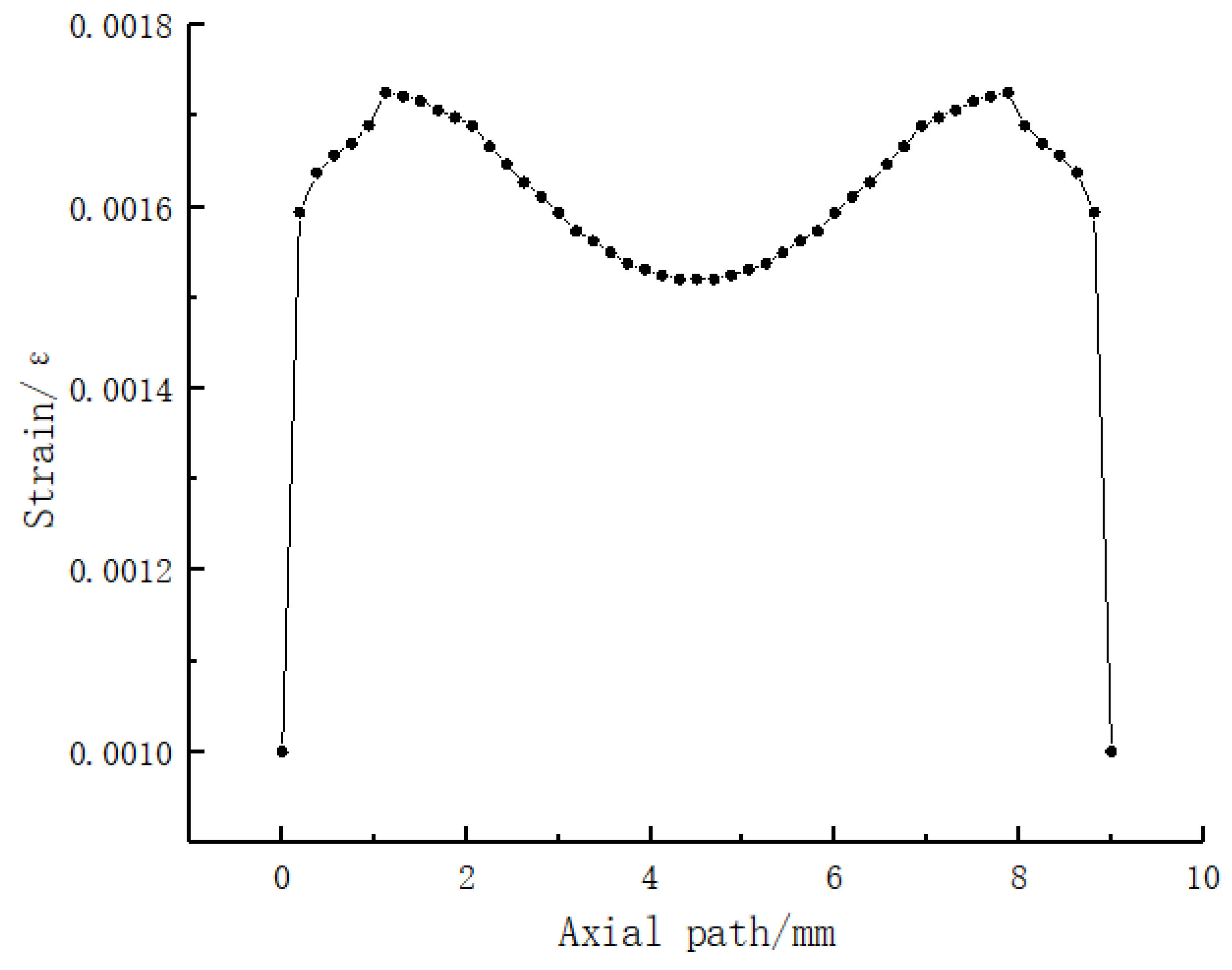 Sensors 23 06897 g011