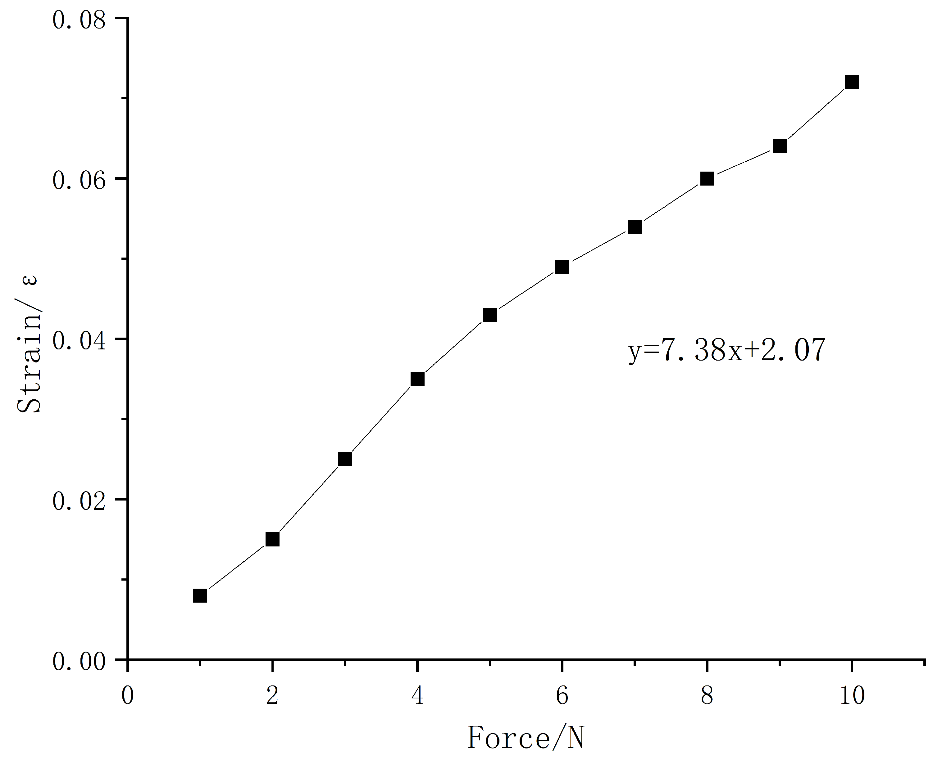 Sensors 23 06897 g012