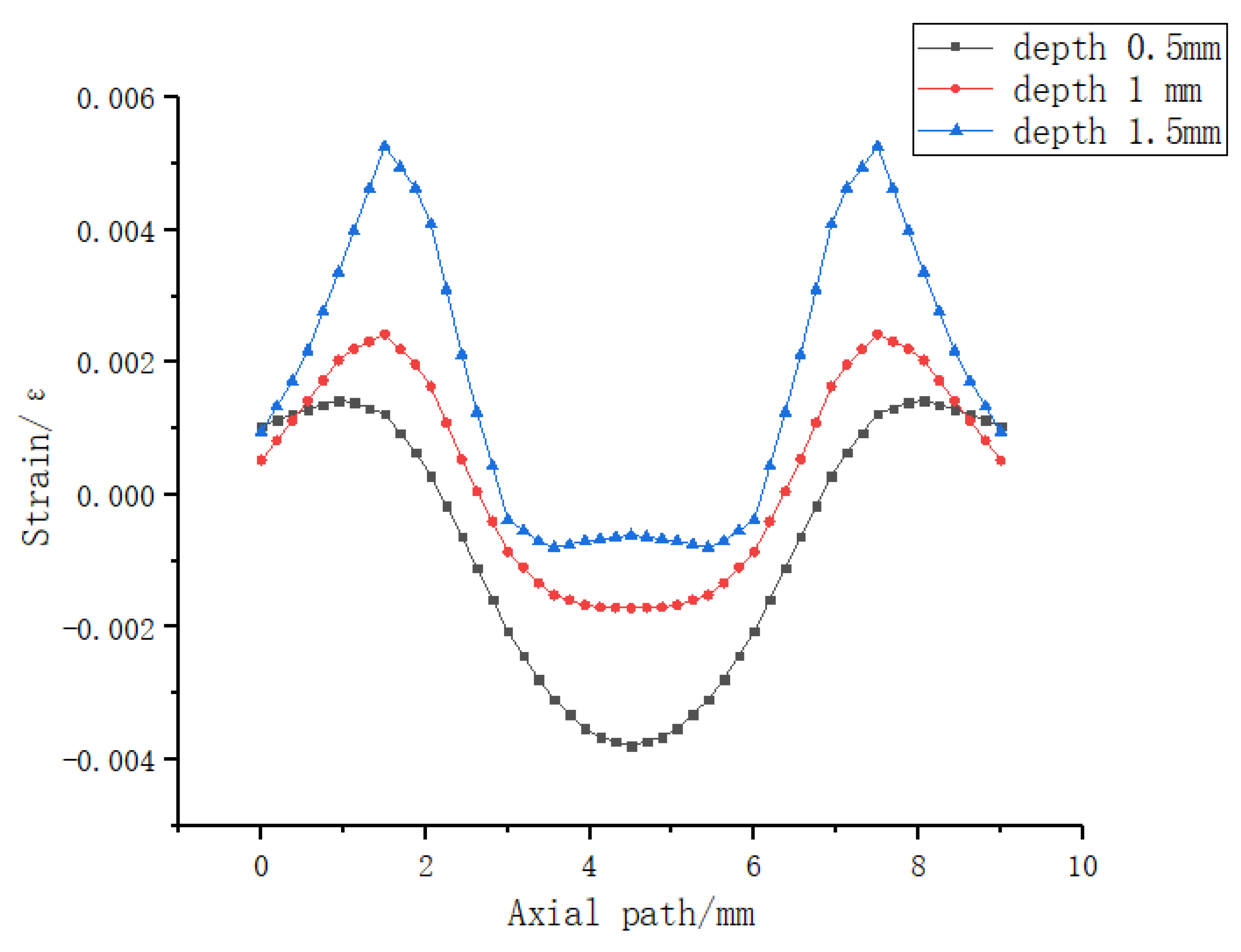 Sensors 23 06897 g014