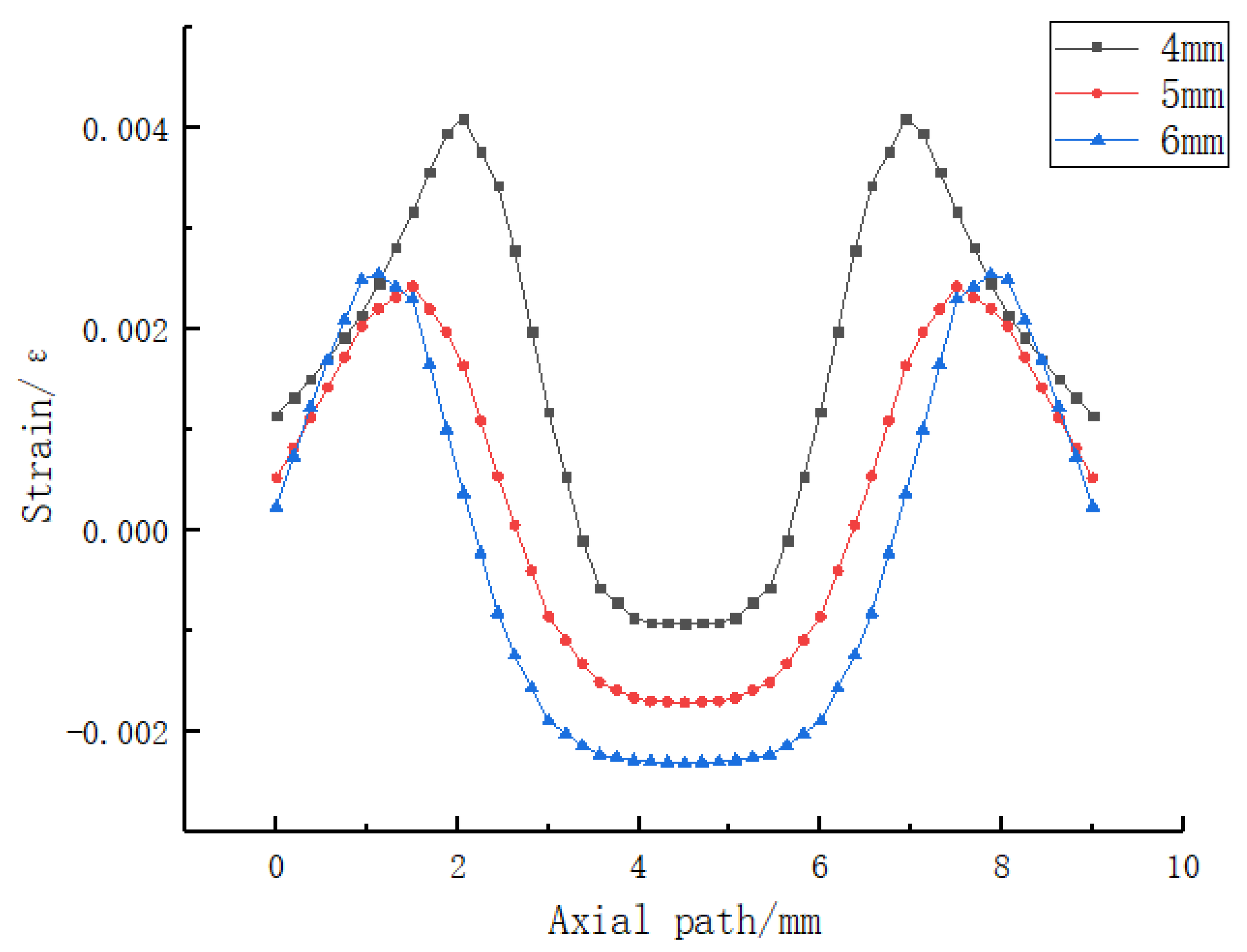 Sensors 23 06897 g015