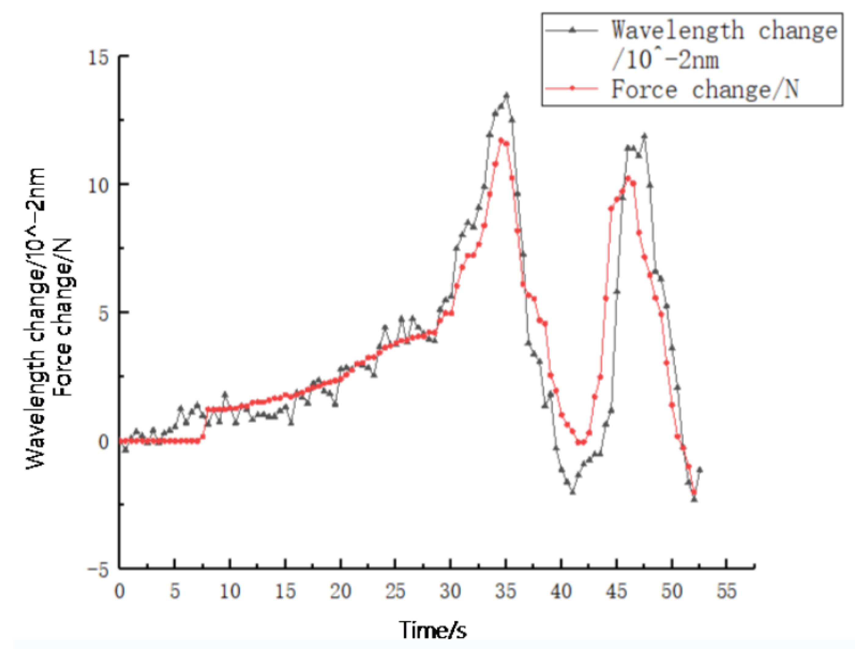 Sensors 23 06897 g019