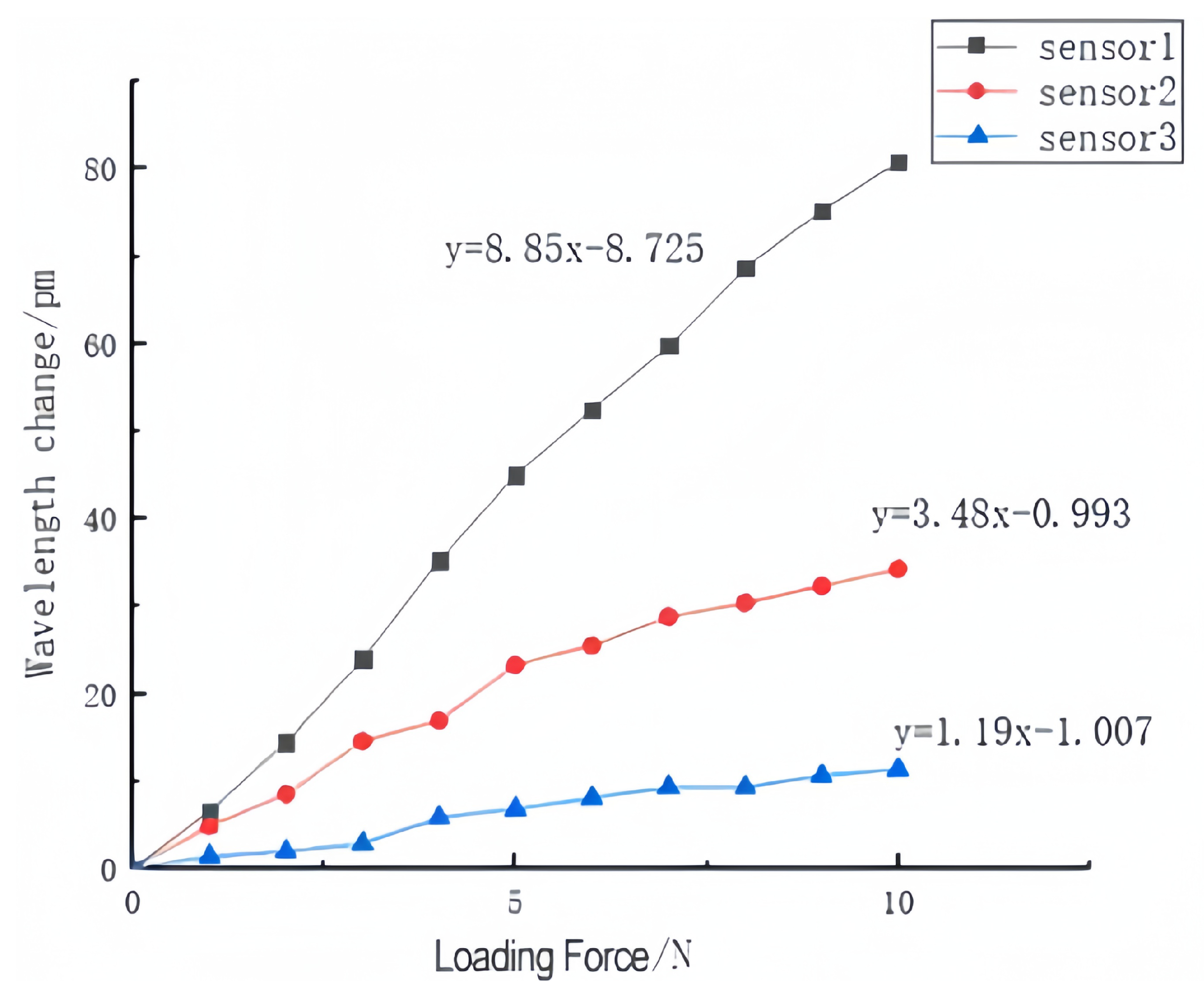 Sensors 23 06897 g020