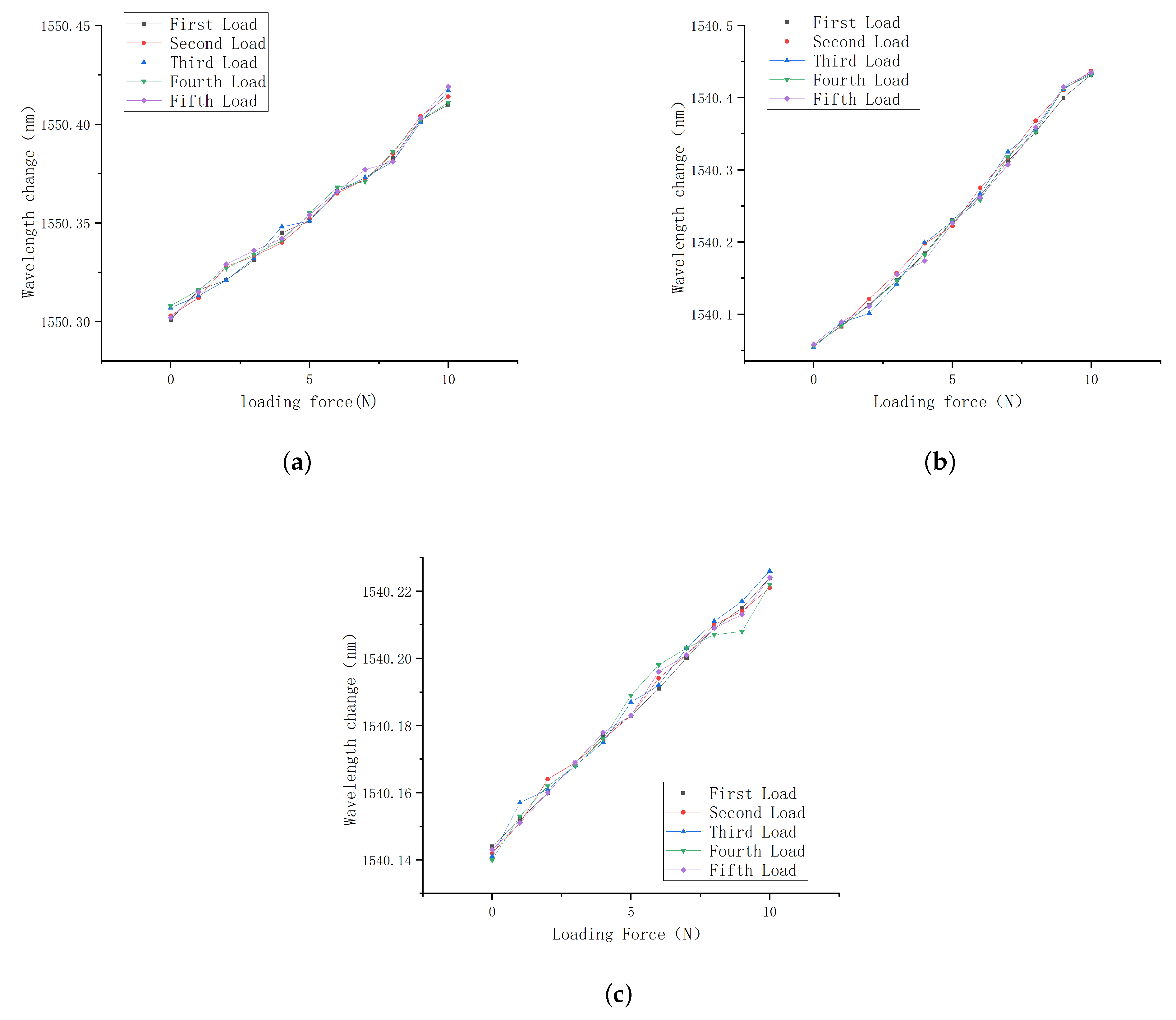 Sensors 23 06897 g021