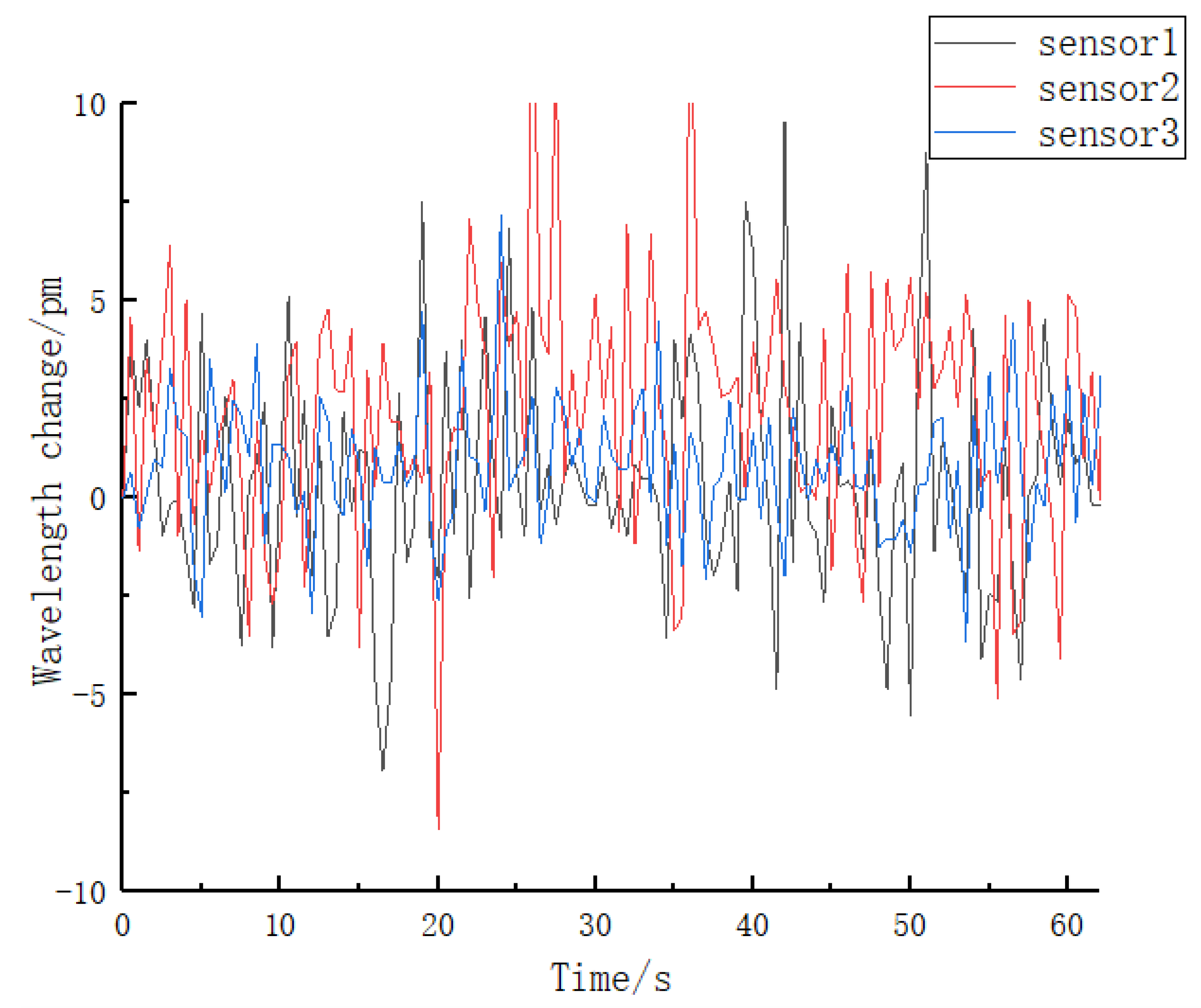 Sensors 23 06897 g022