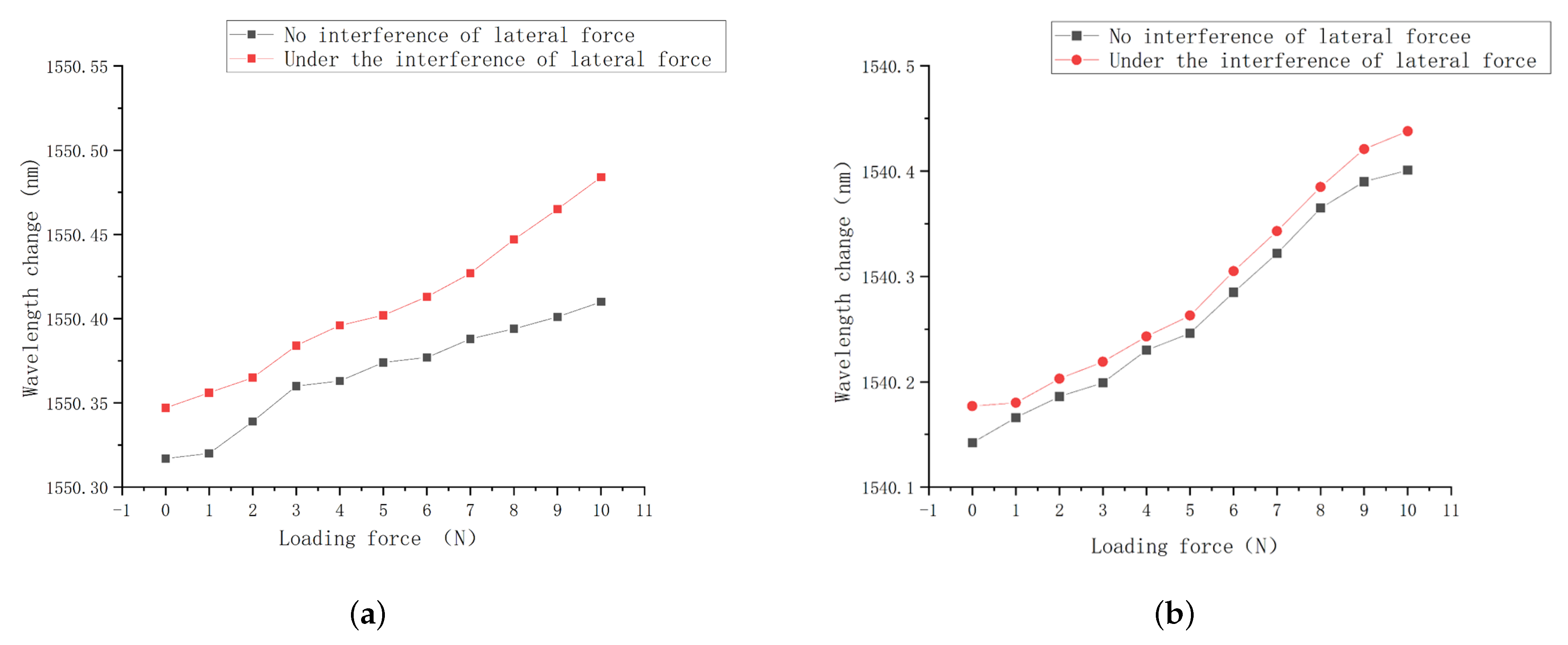 Sensors 23 06897 g026