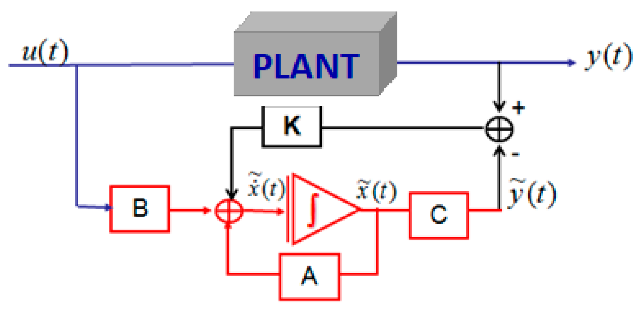 Sensors 23 06899 g001
