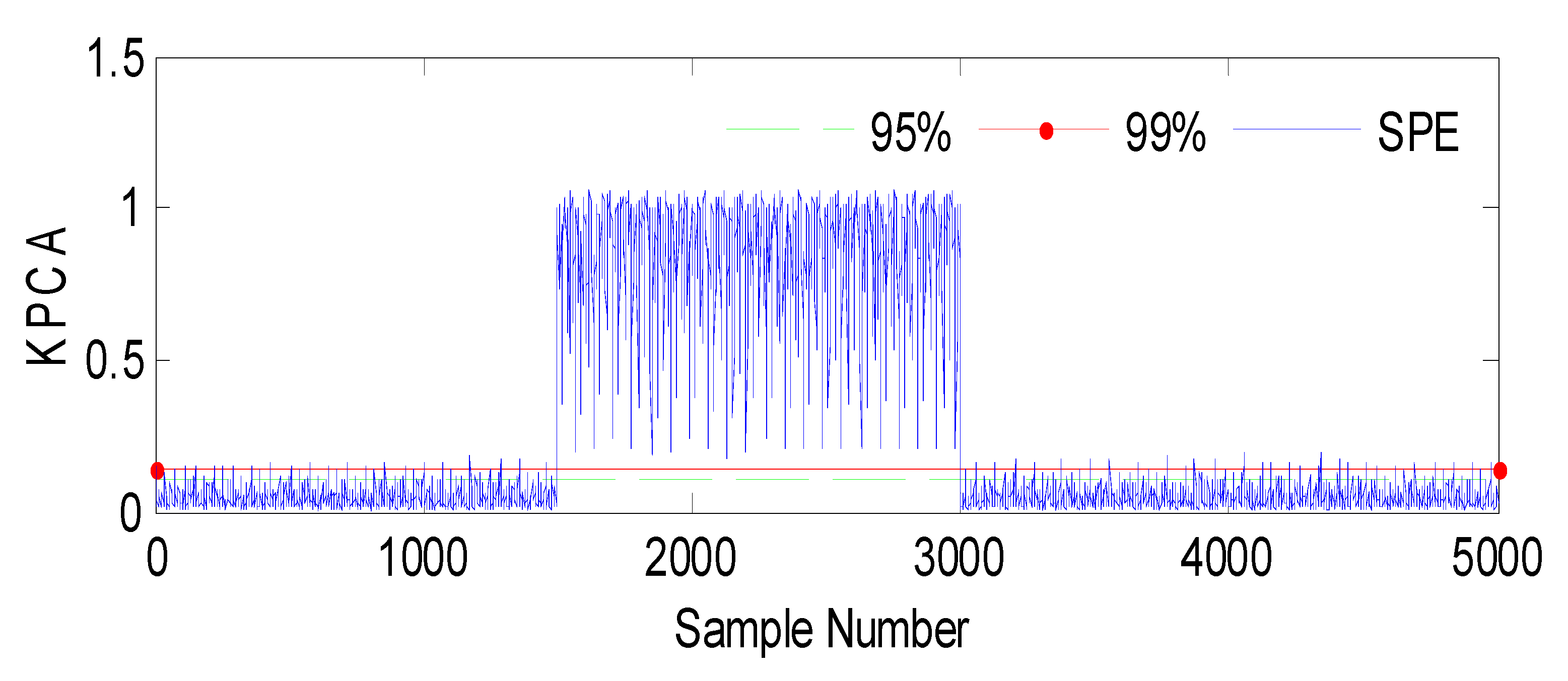 Sensors 23 06899 g003