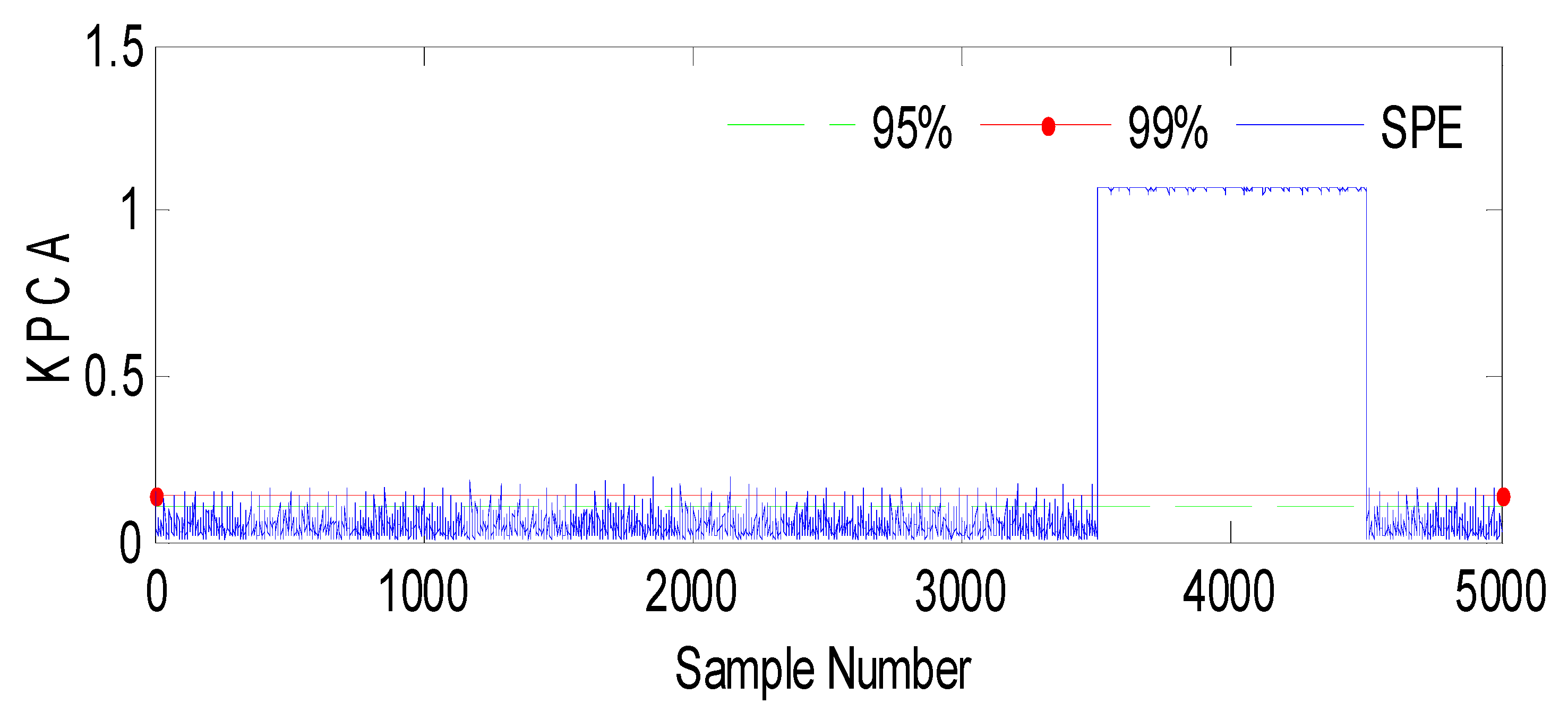 Sensors 23 06899 g005