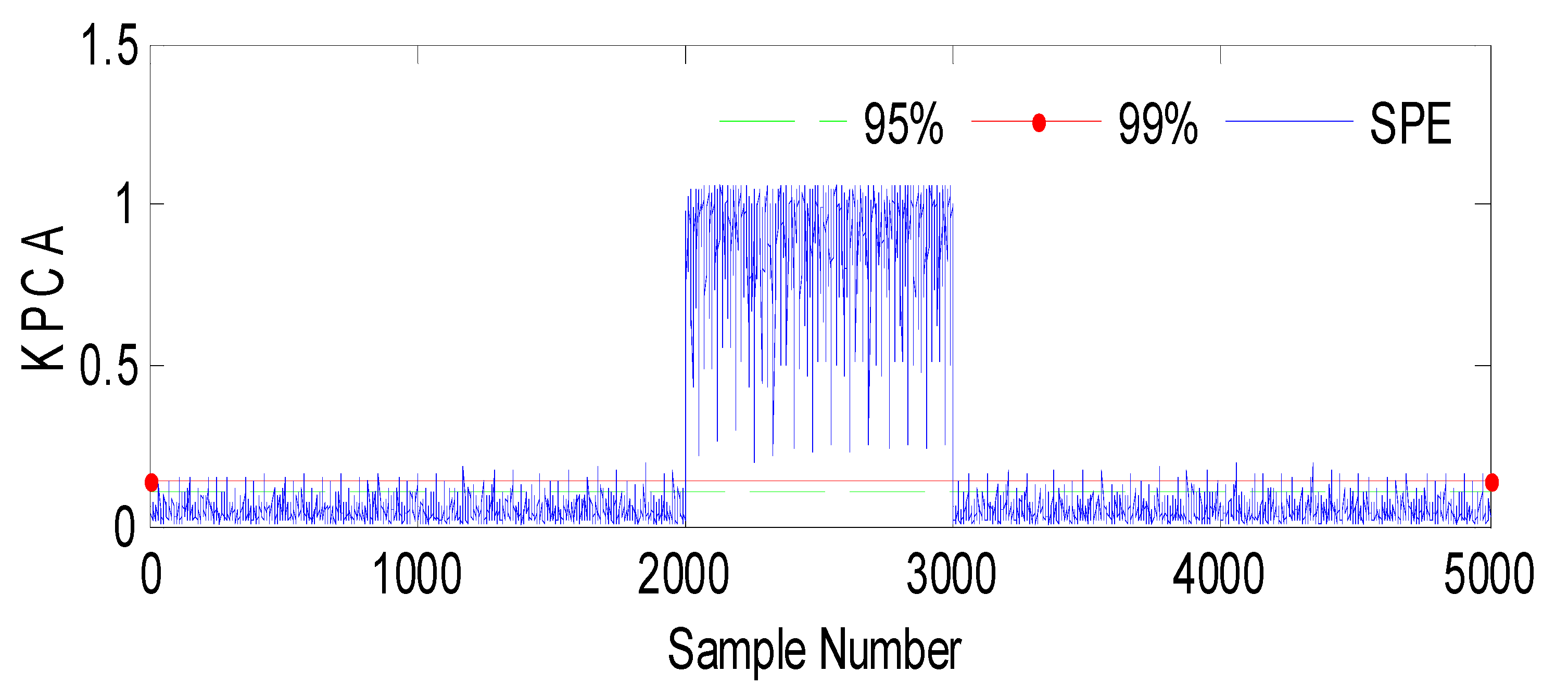 Sensors 23 06899 g007