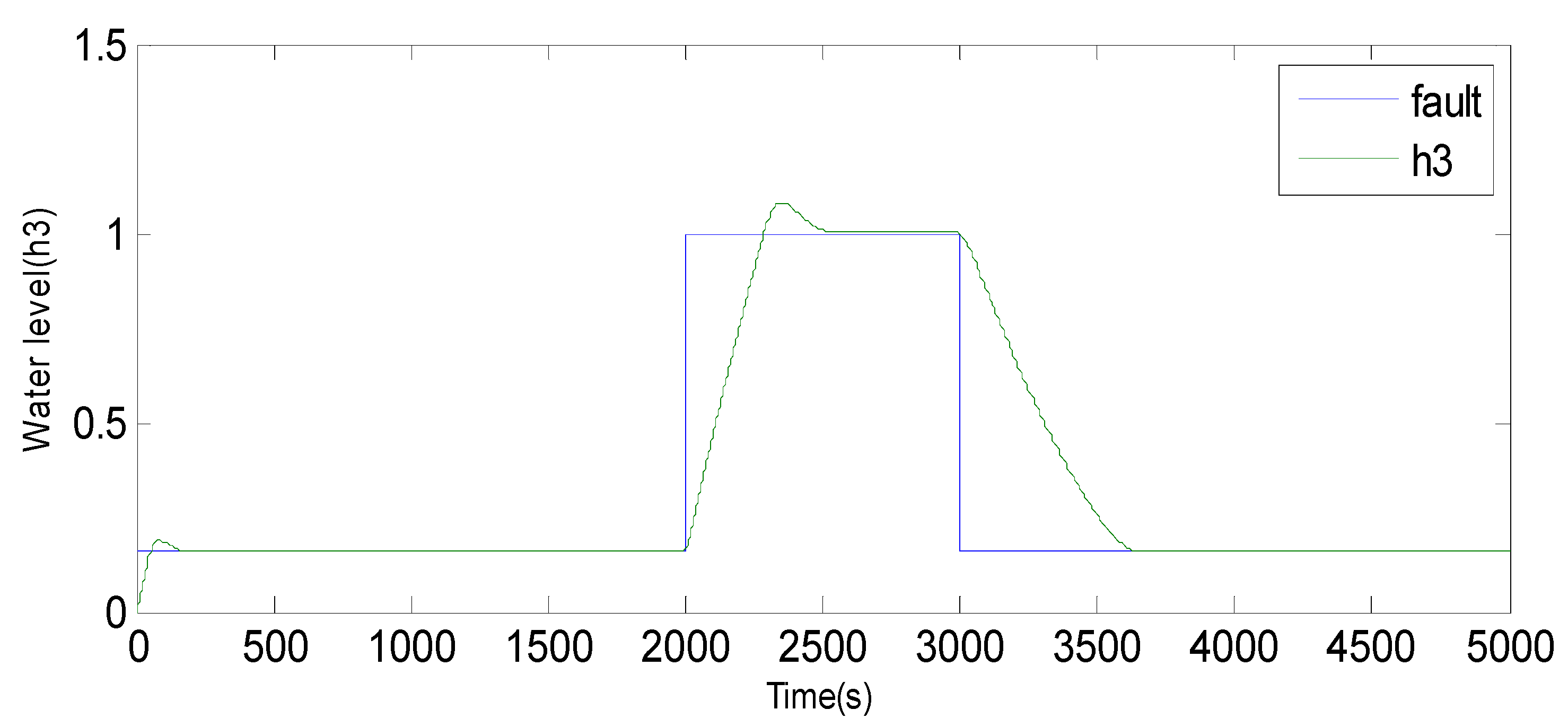 Sensors 23 06899 g008