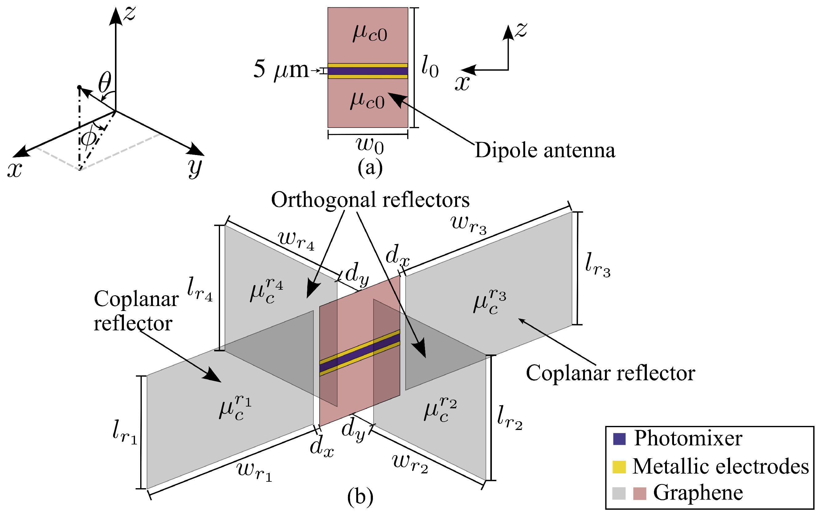 Sensors 23 06900 g001
