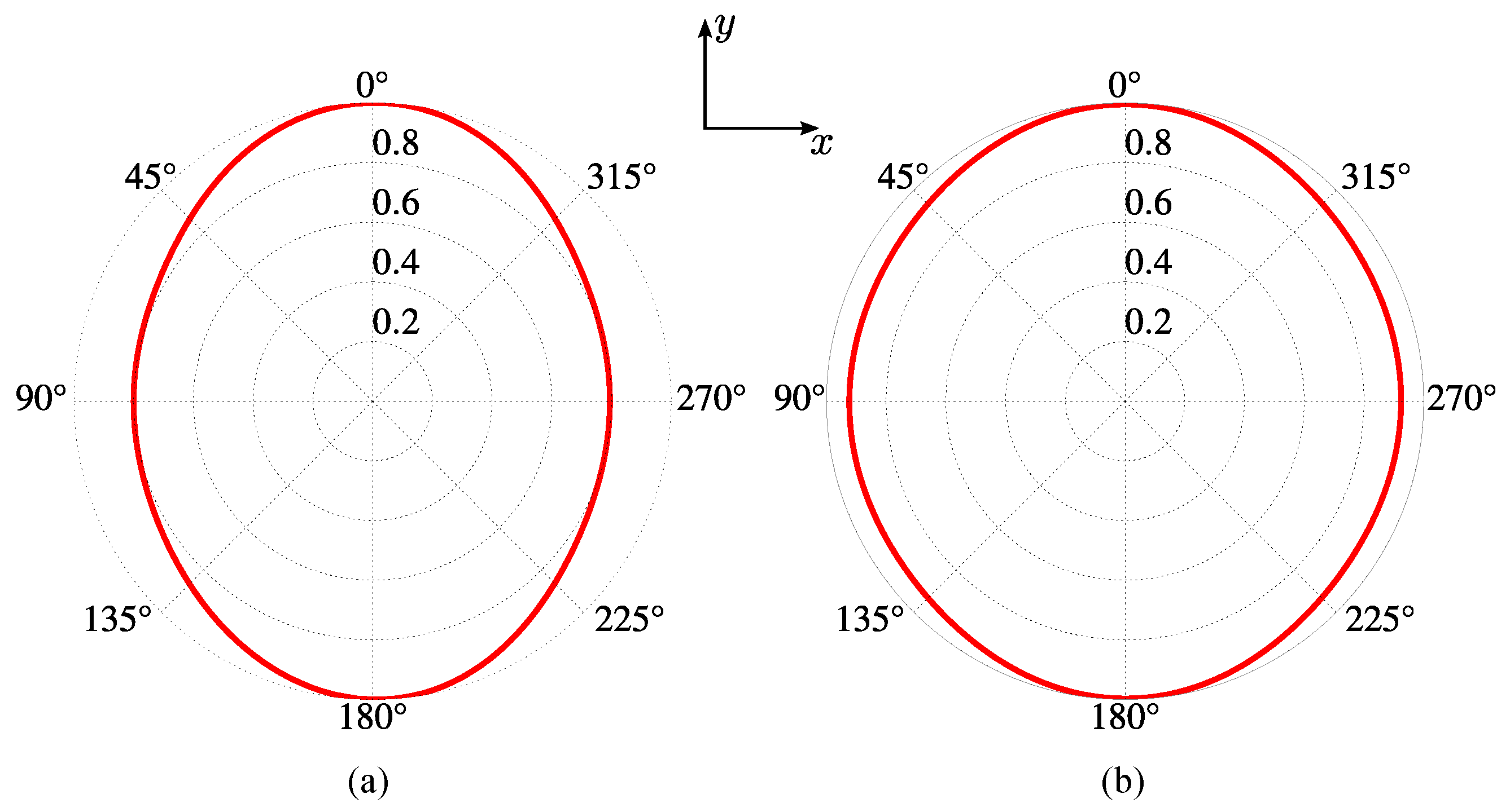 Sensors 23 06900 g005
