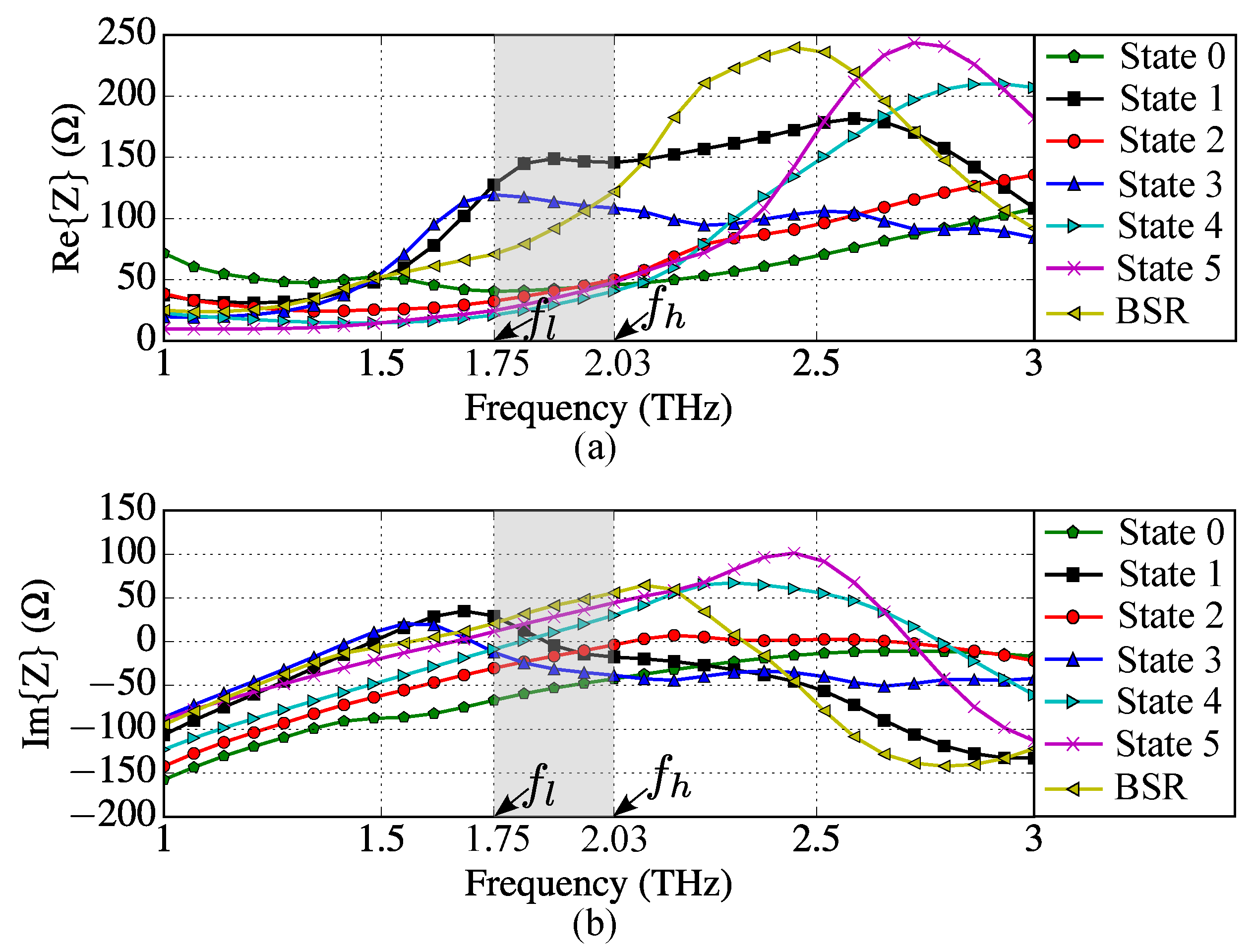Sensors 23 06900 g006
