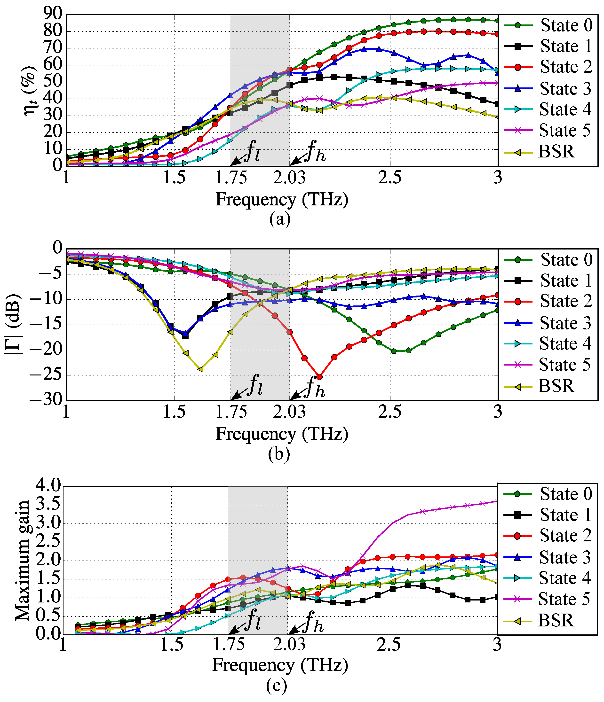 Sensors 23 06900 g007