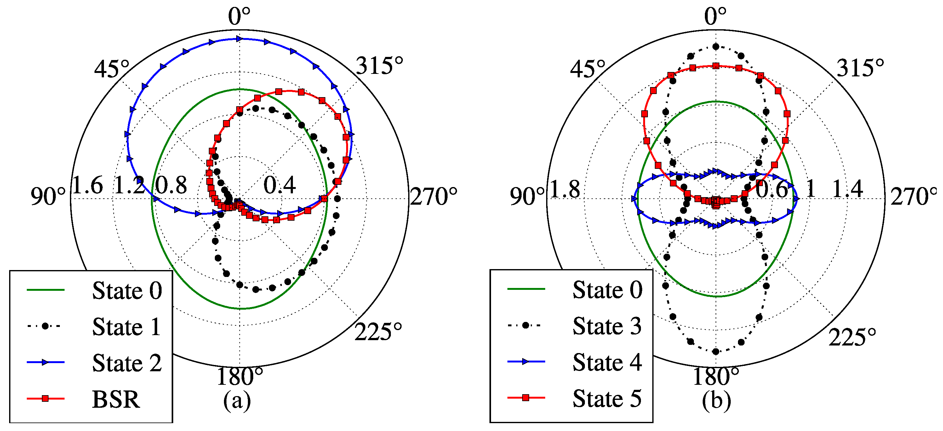 Sensors 23 06900 g008