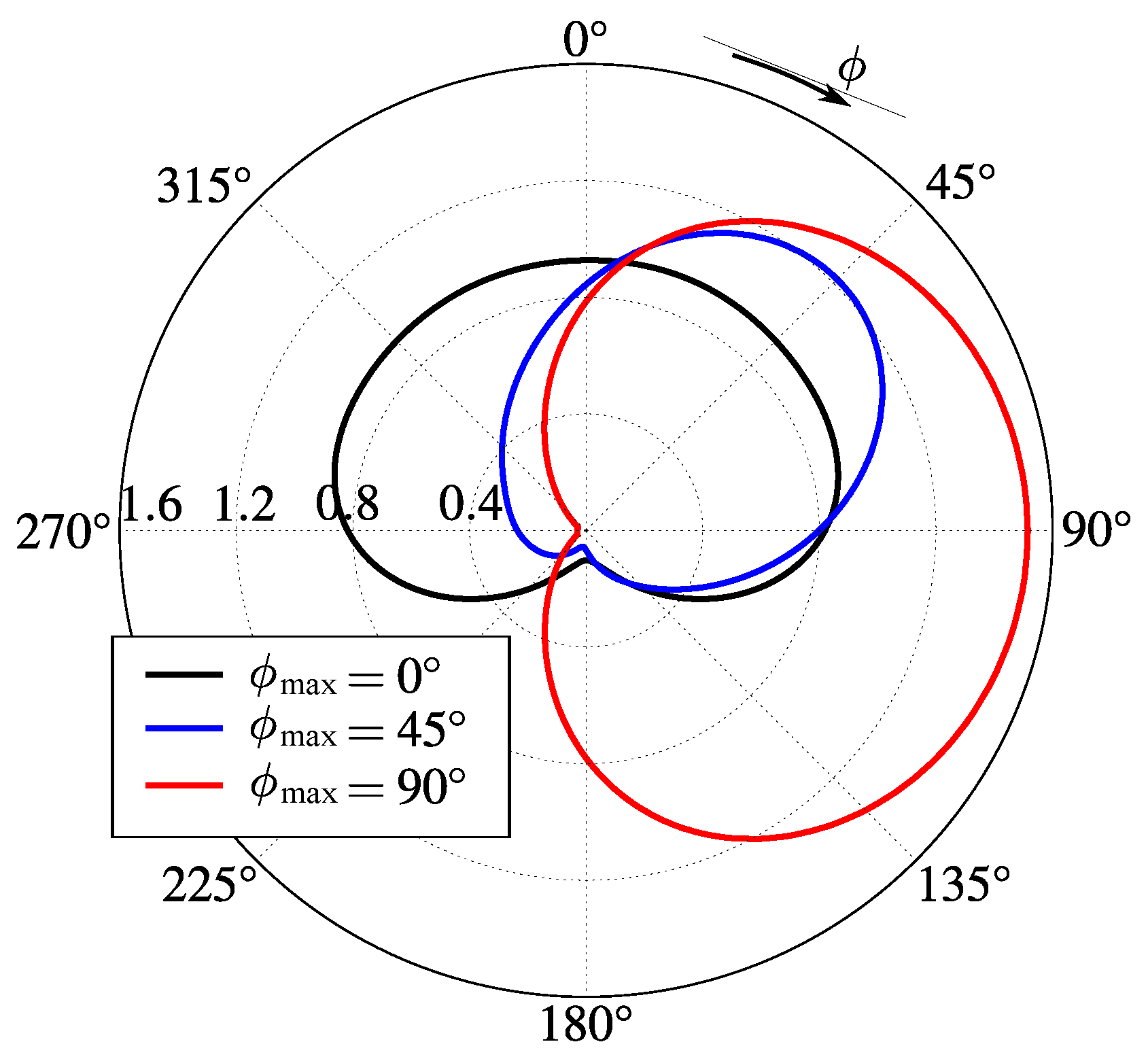 Sensors 23 06900 g009