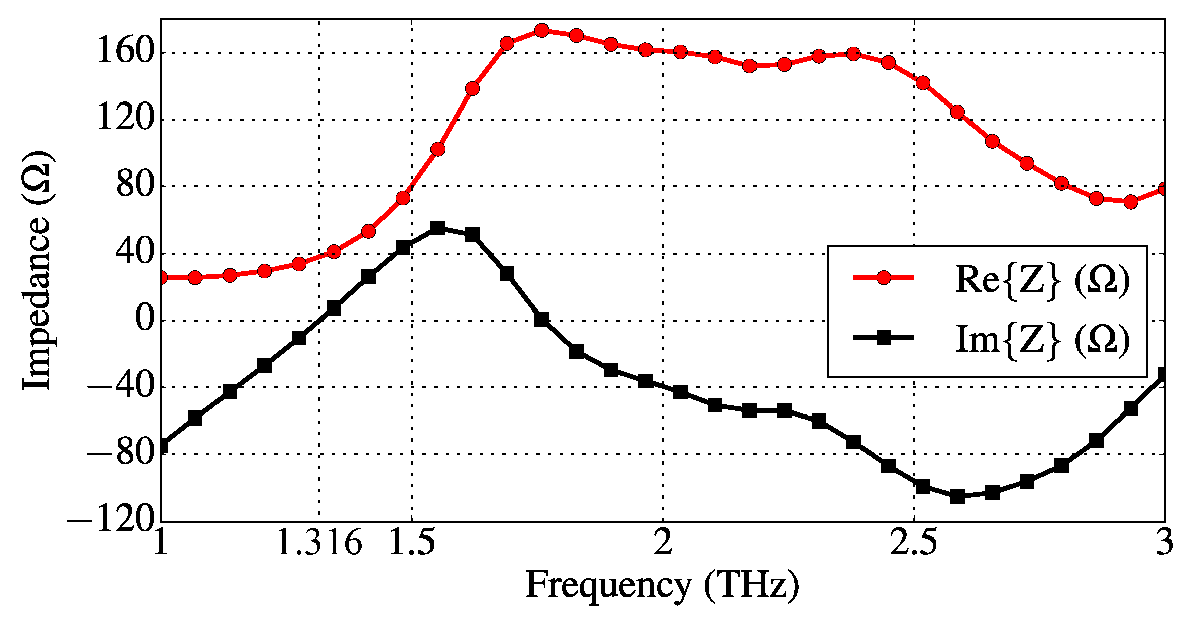 Sensors 23 06900 g012