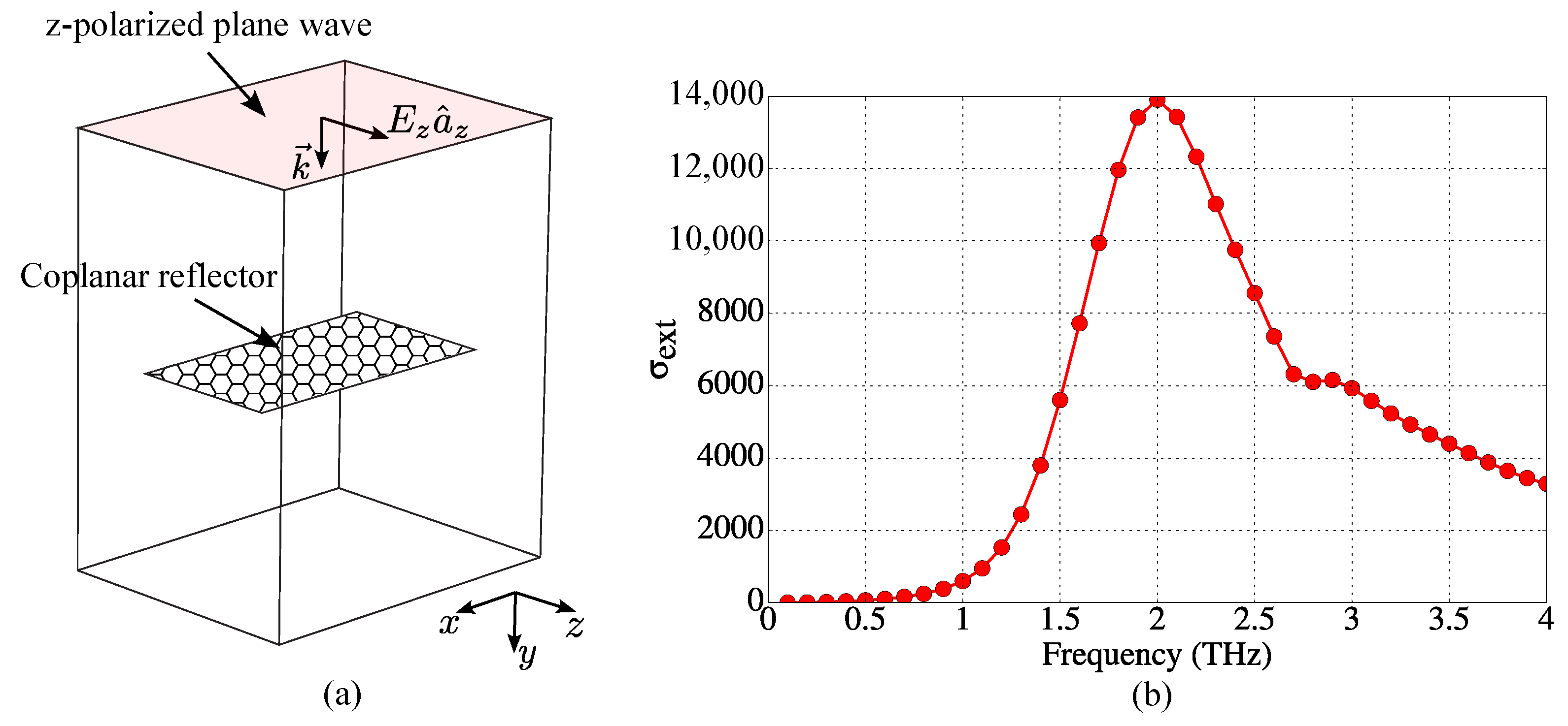 Sensors 23 06900 g013