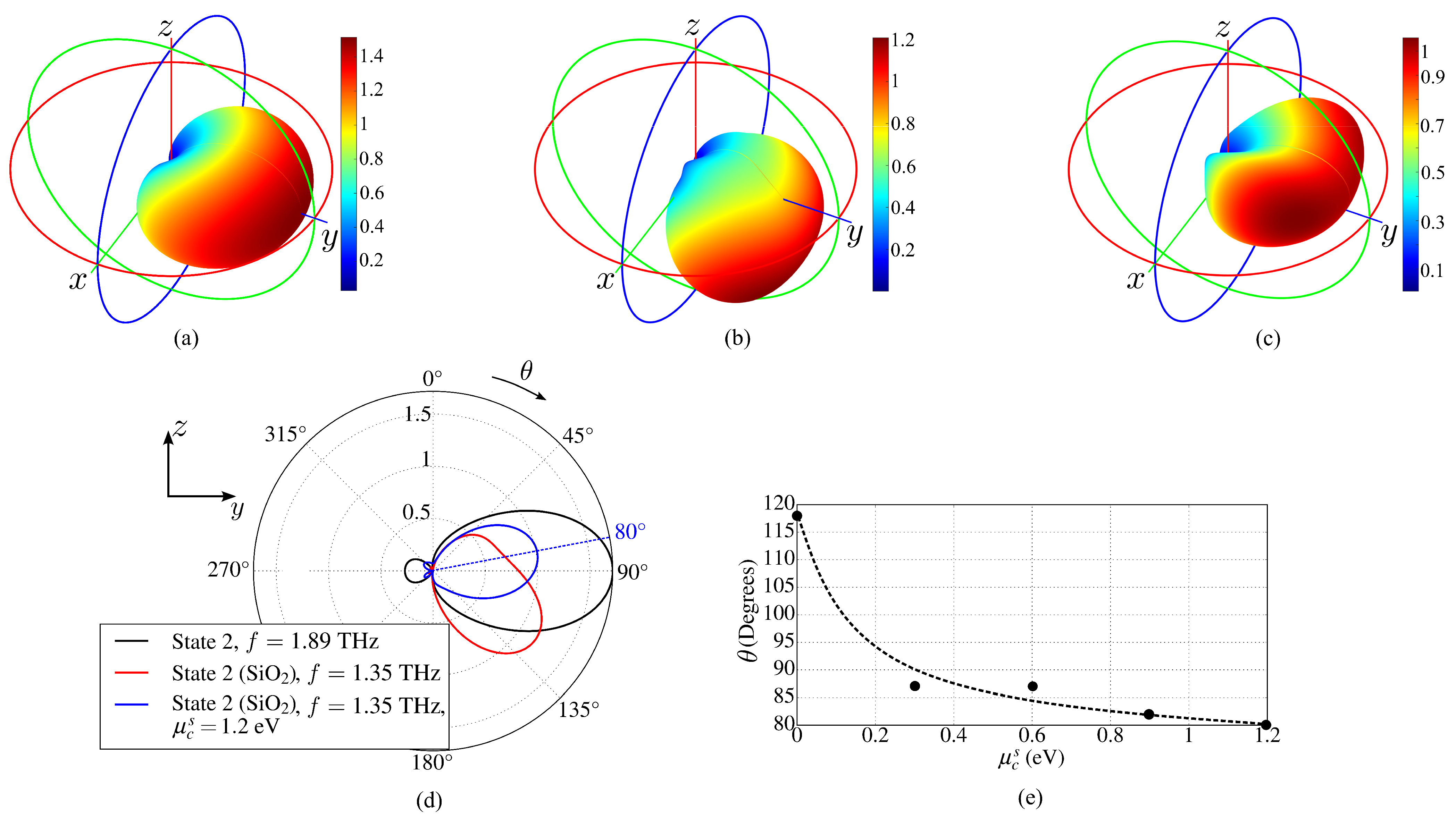 Sensors 23 06900 g016