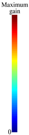 Sensors 23 06900 i003