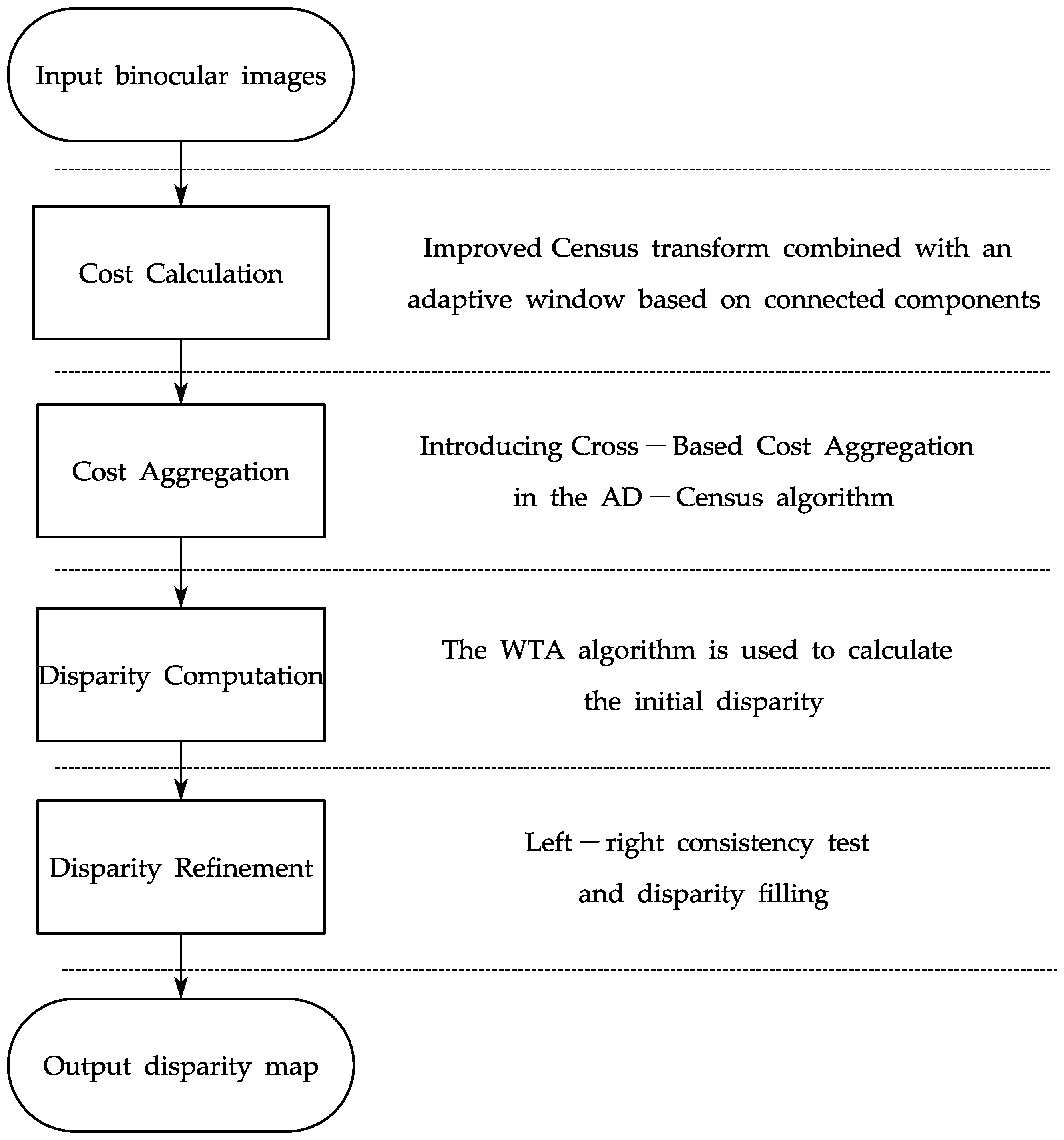 Sensors 23 06901 g001 Sensors 23 06901 g001