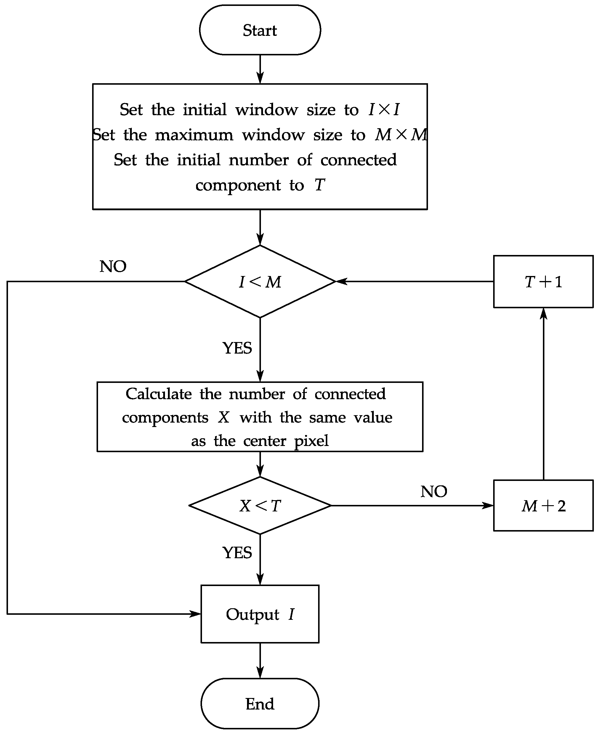 Sensors 23 06901 g003 Sensors 23 06901 g003