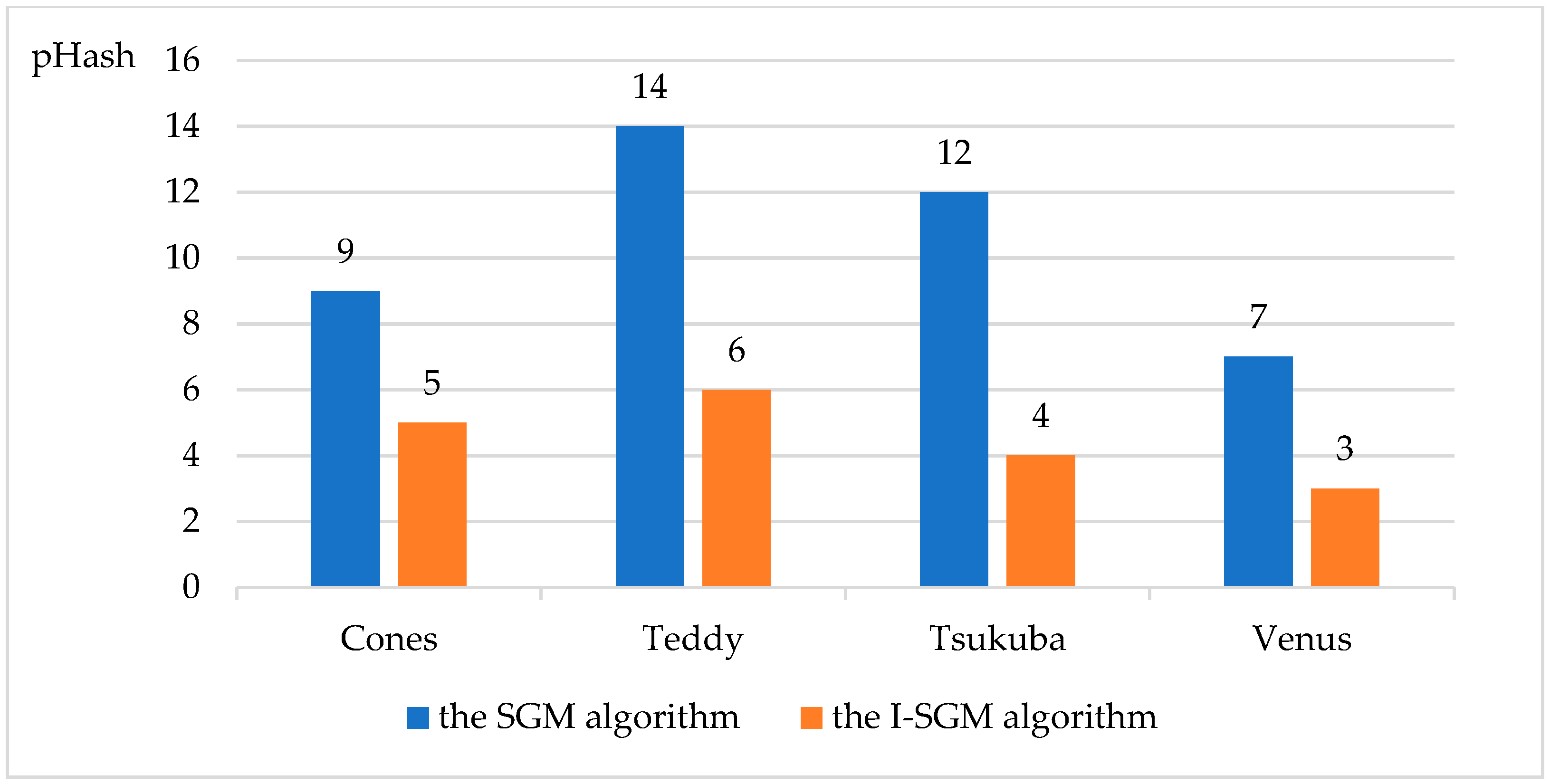 Sensors 23 06901 g006 Sensors 23 06901 g006