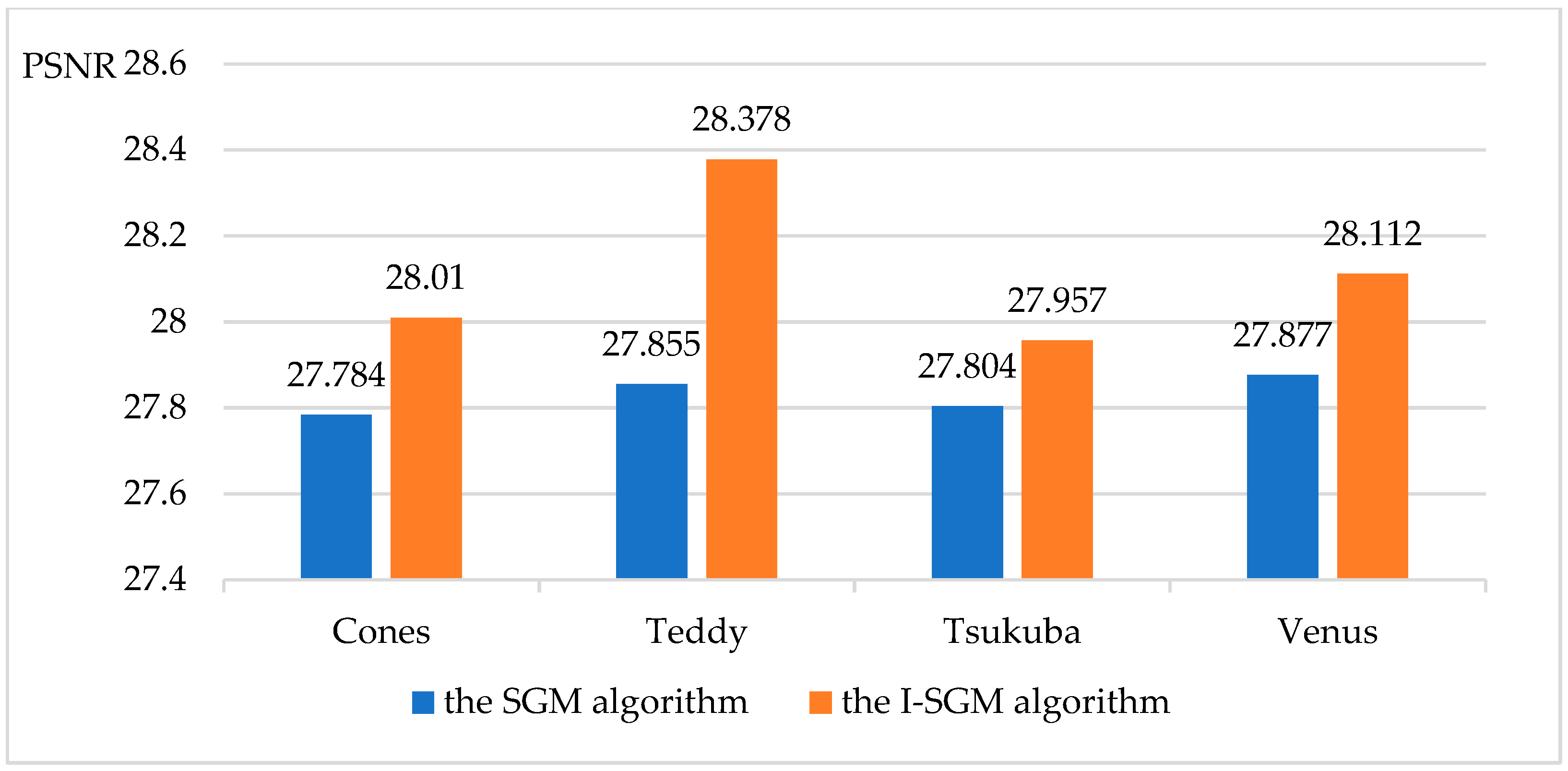 Sensors 23 06901 g007 Sensors 23 06901 g007