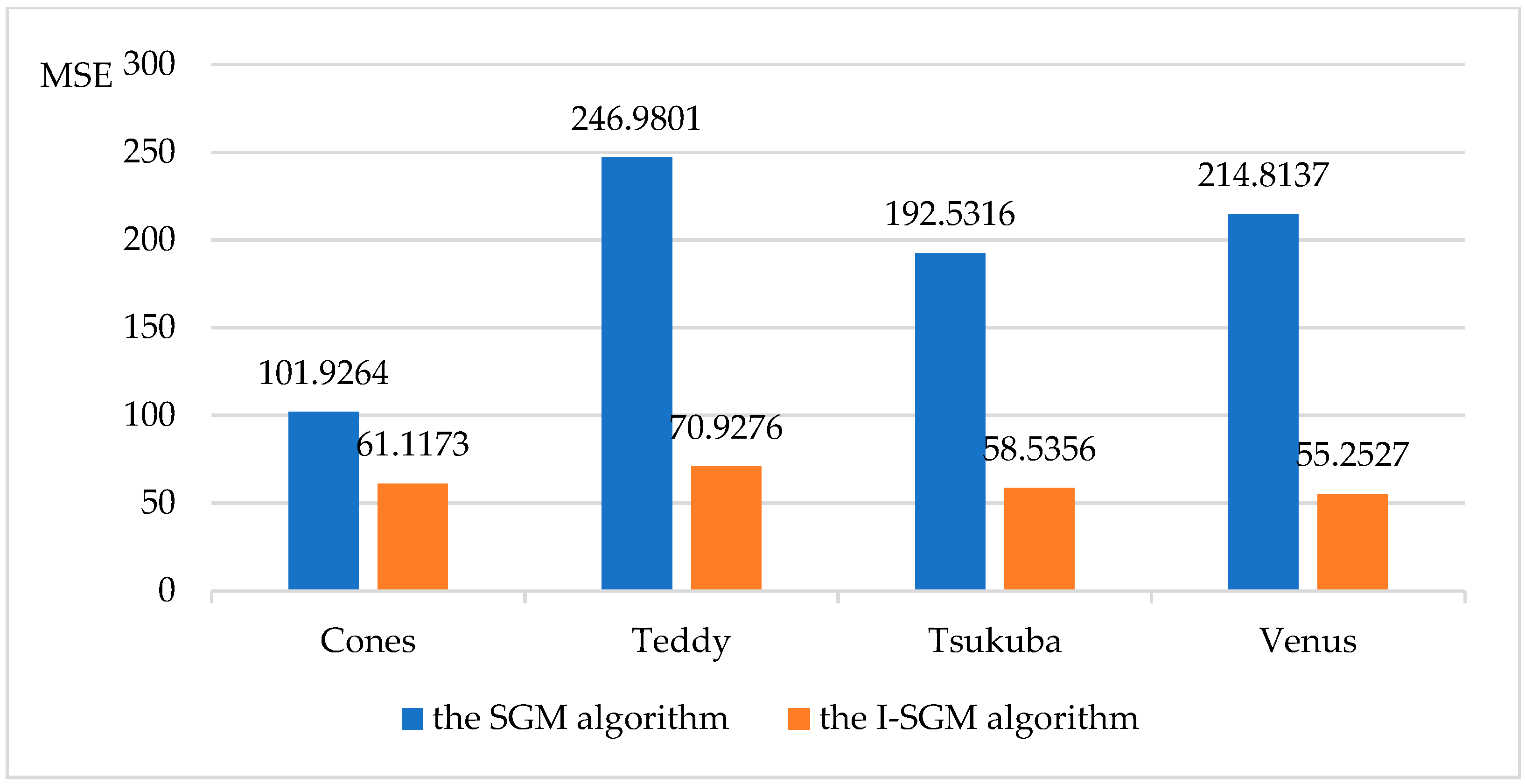 Sensors 23 06901 g008 Sensors 23 06901 g008