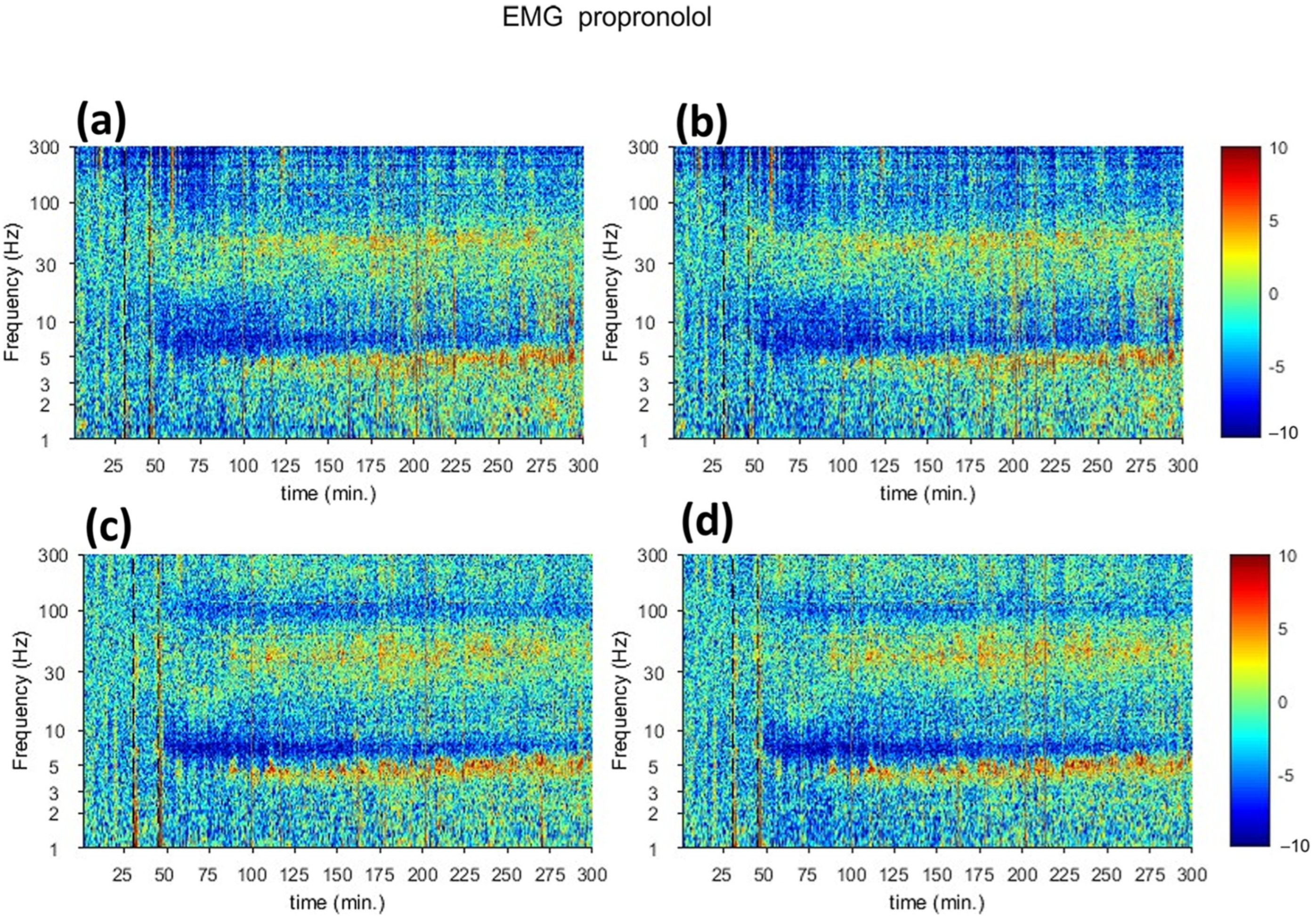 Sensors 23 06902 g005